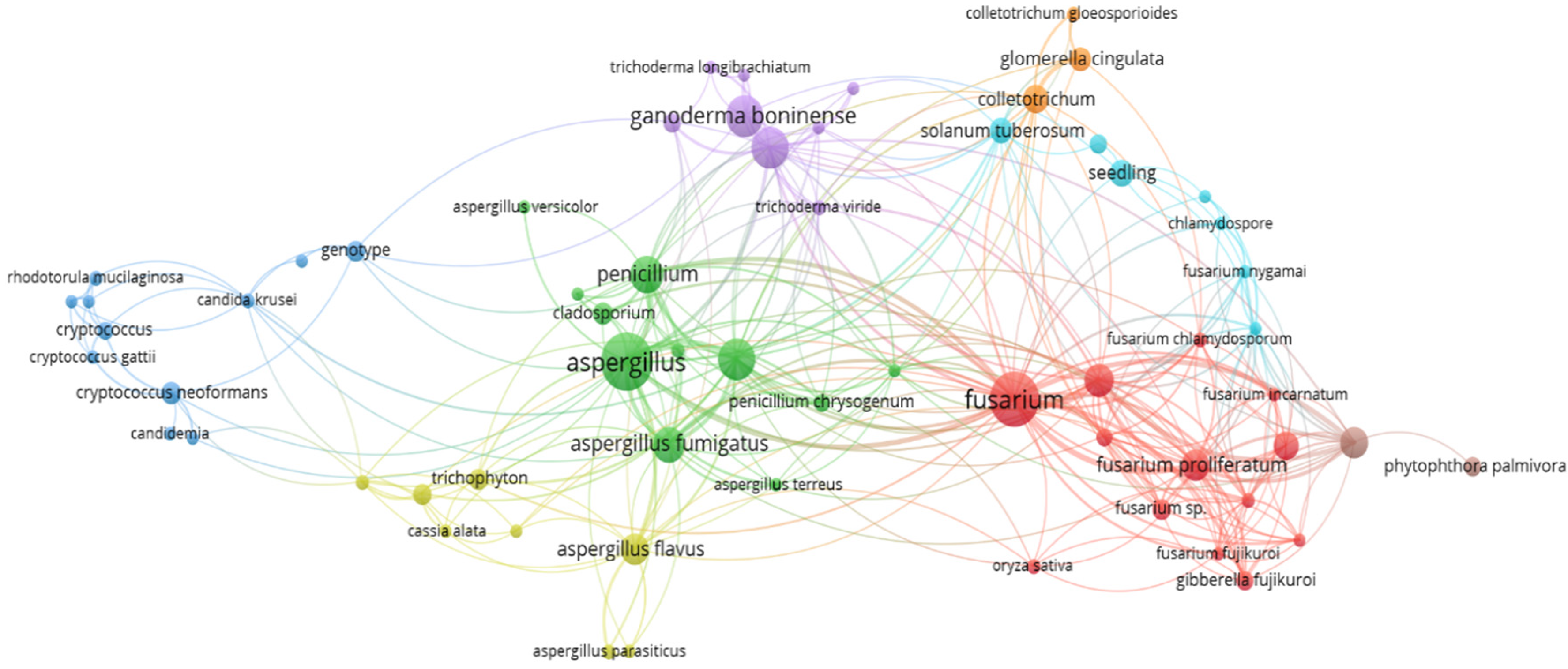 Sustainability 15 05902 g002