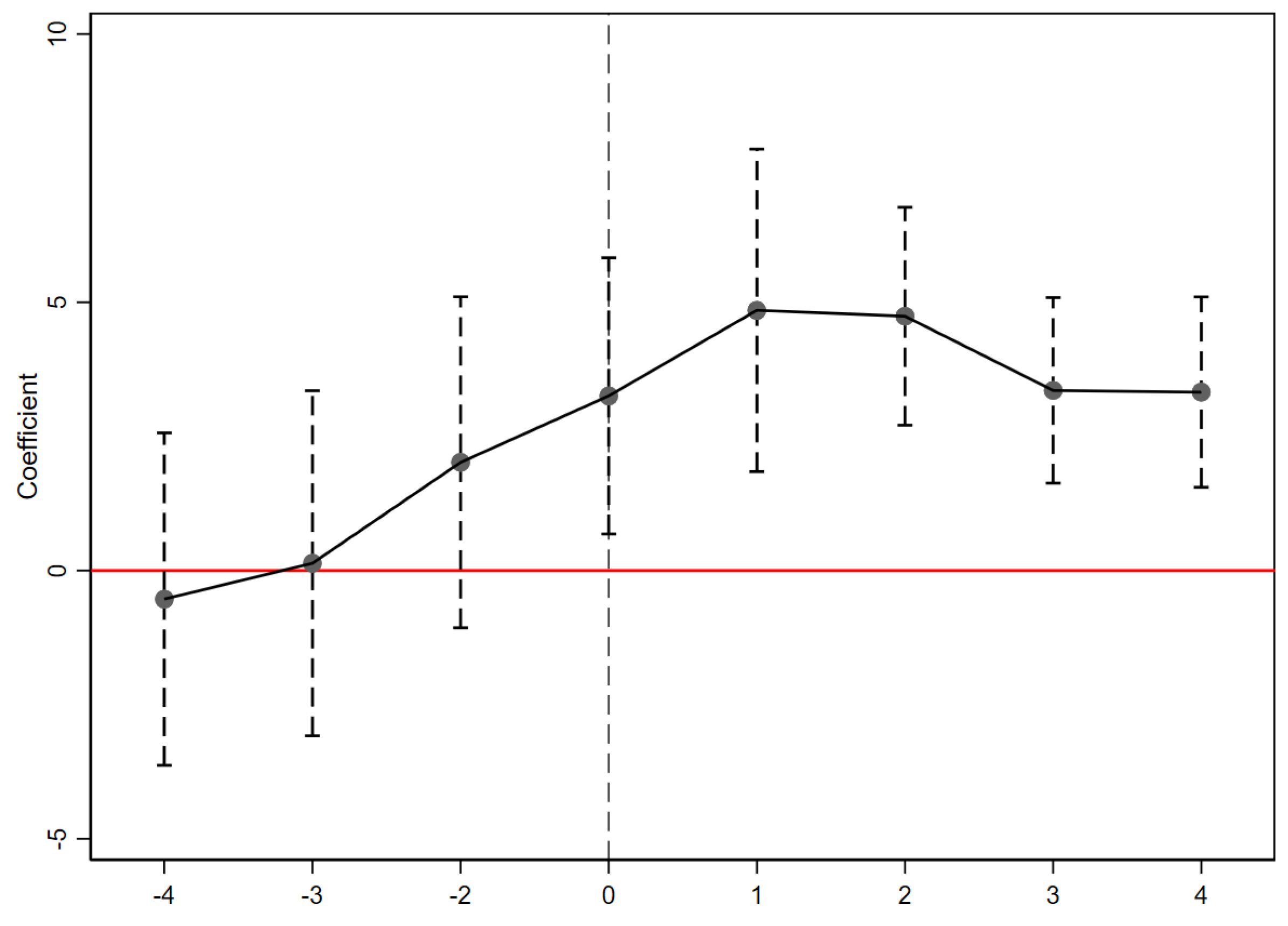 Sustainability 15 05903 g003 Sustainability 15 05903 g003