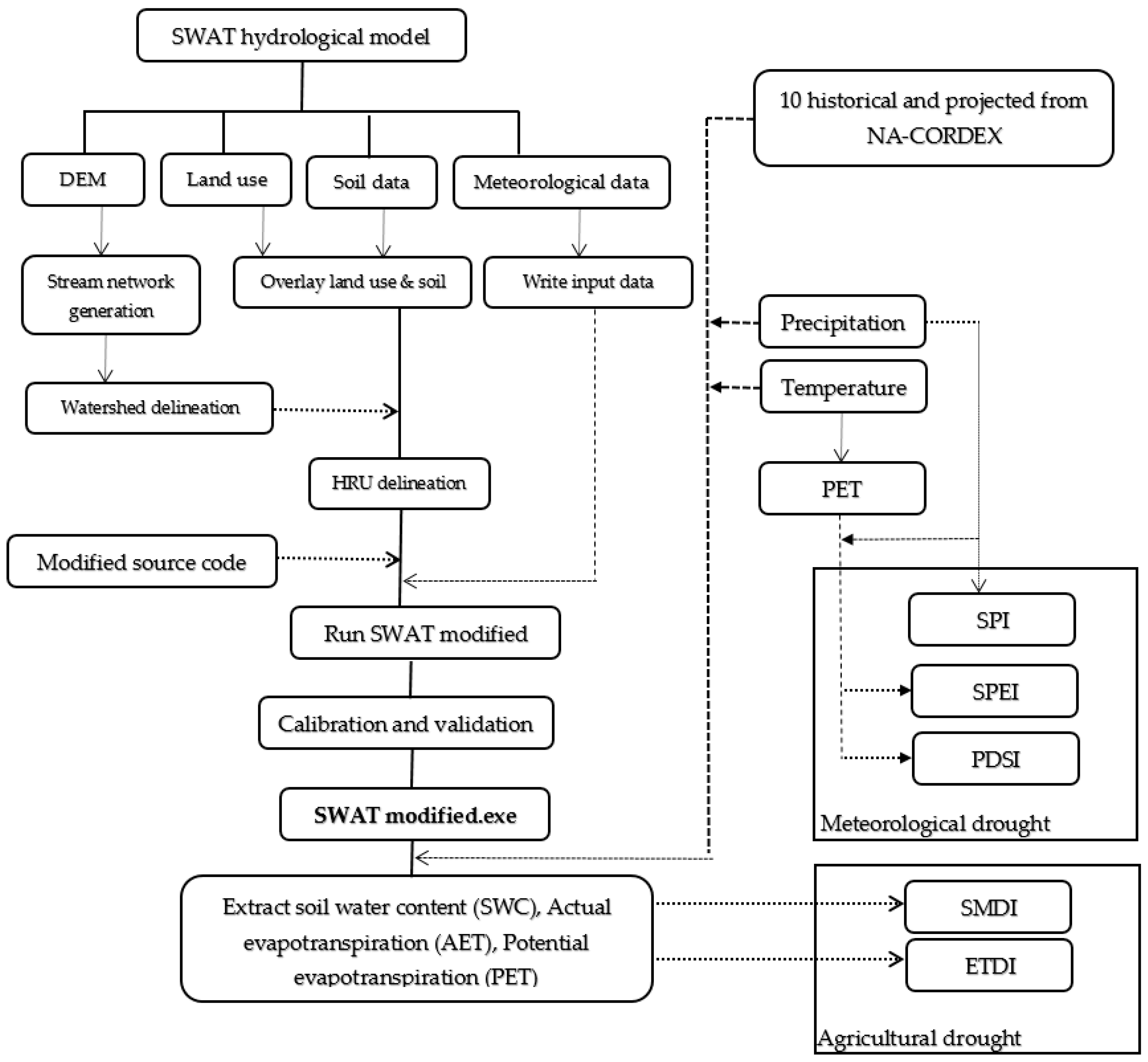 Sustainability 15 05907 g002 Sustainability 15 05907 g002