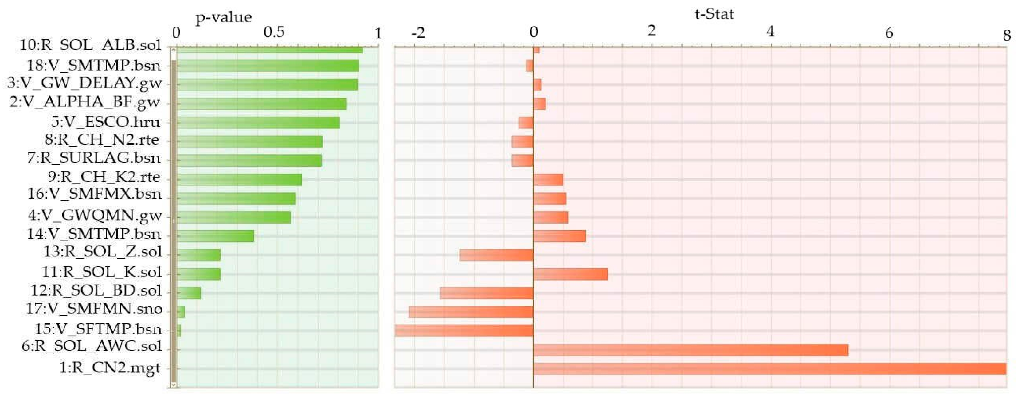 Sustainability 15 05907 g003 Sustainability 15 05907 g003