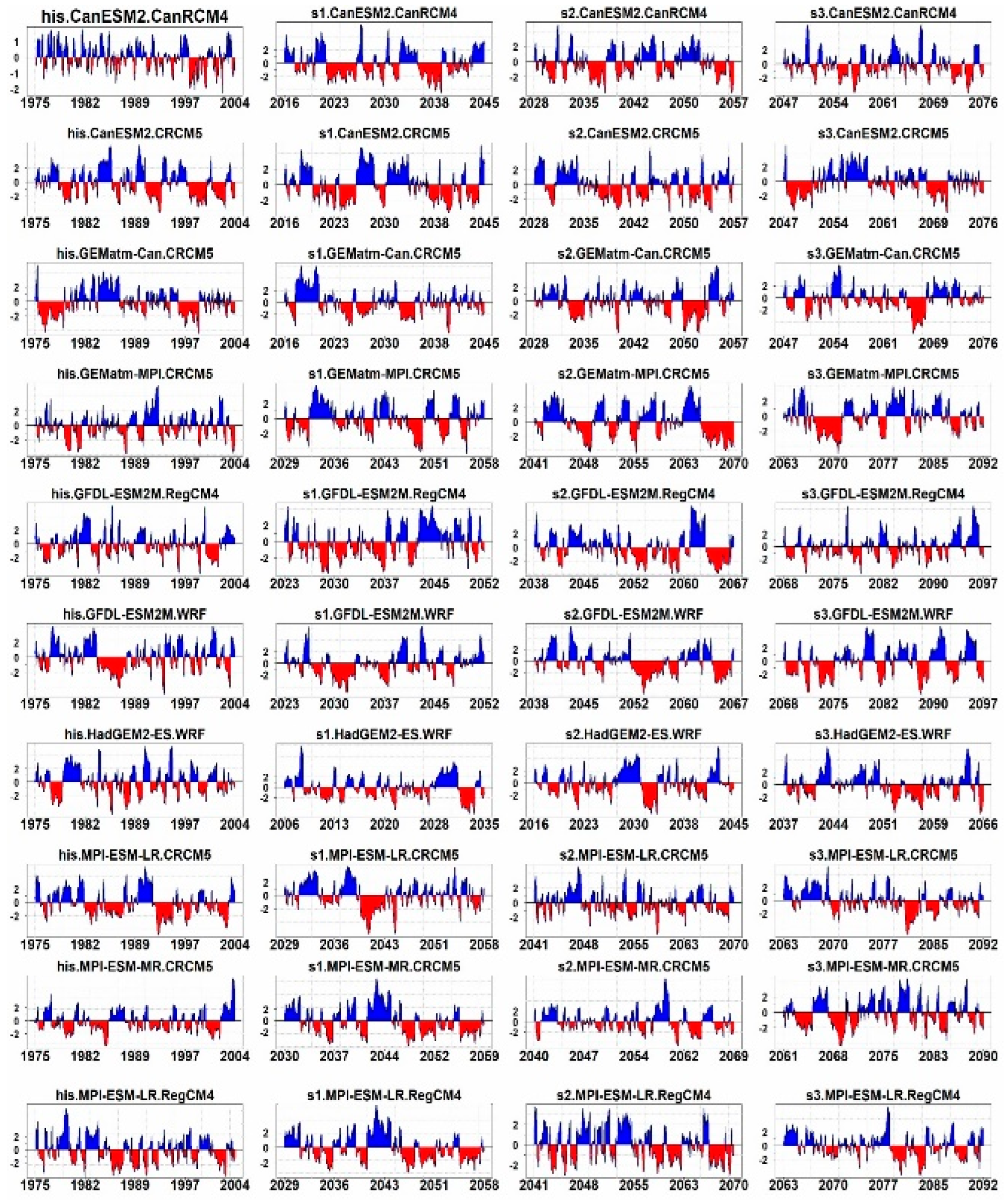 Sustainability 15 05907 g009 Sustainability 15 05907 g009