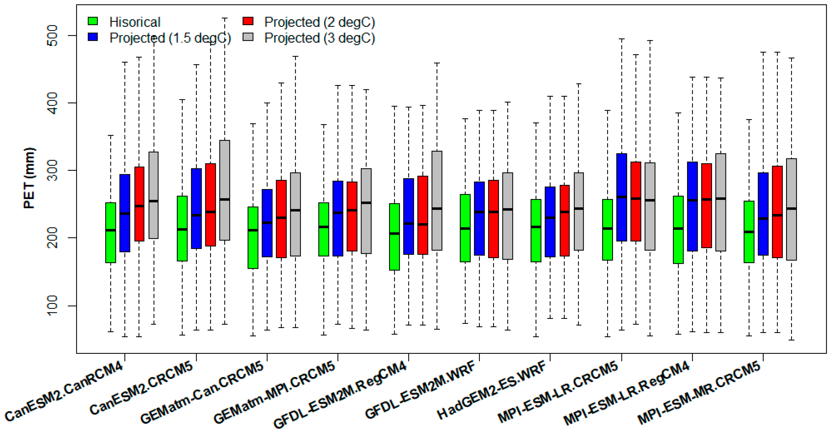 Sustainability 15 05907 g010 Sustainability 15 05907 g010