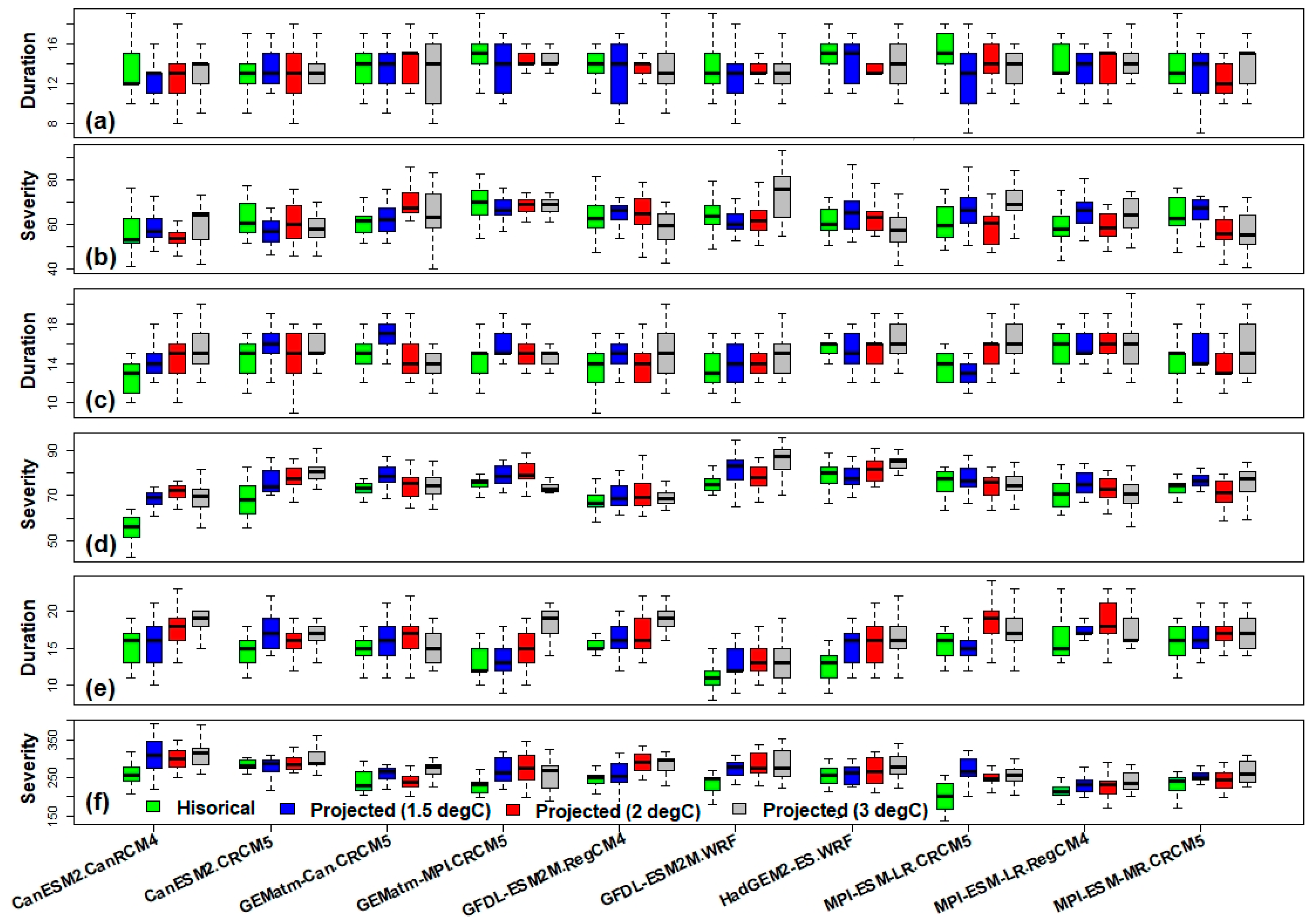 Sustainability 15 05907 g012 Sustainability 15 05907 g012