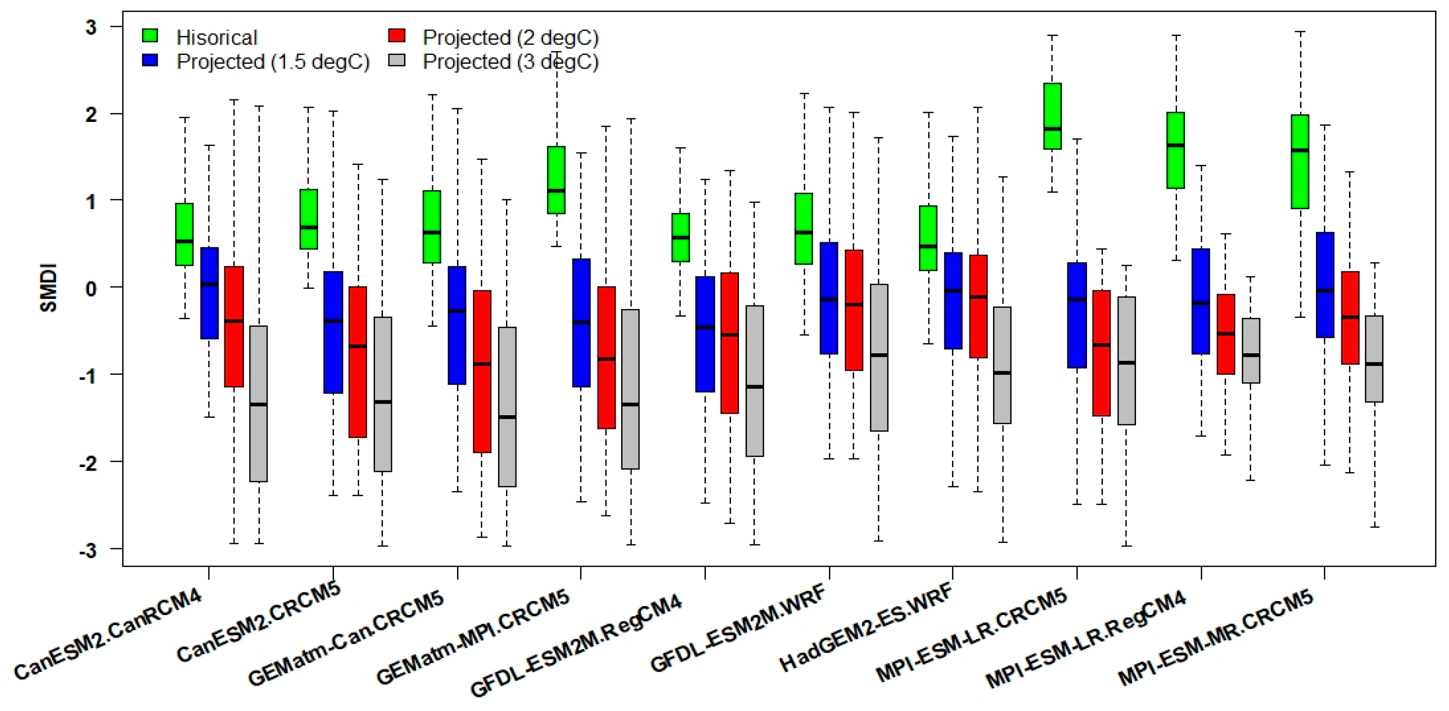 Sustainability 15 05907 g014 Sustainability 15 05907 g014