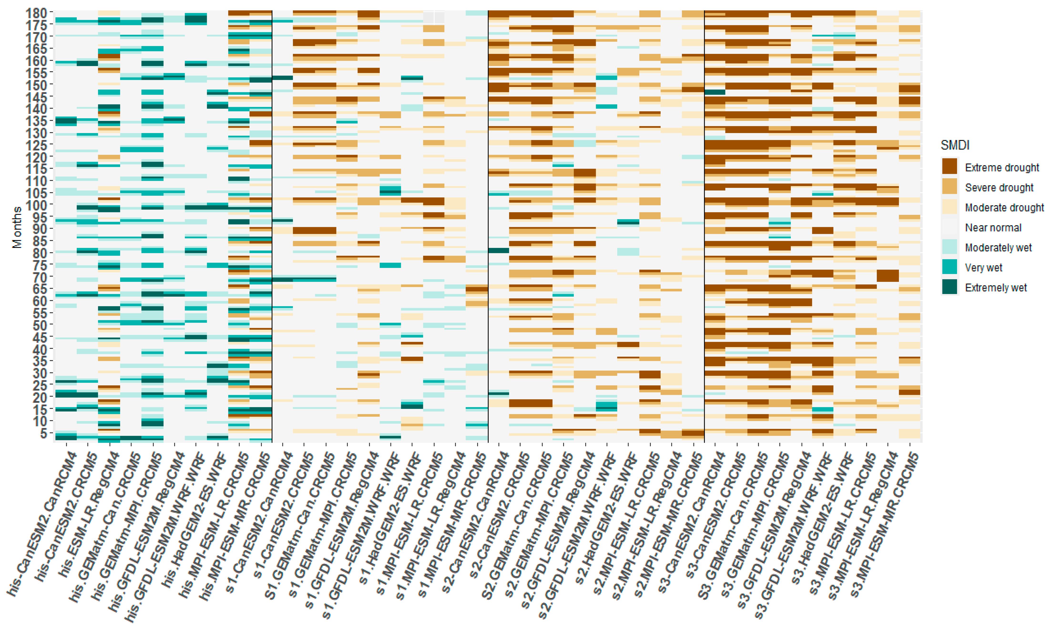 Sustainability 15 05907 g016 Sustainability 15 05907 g016