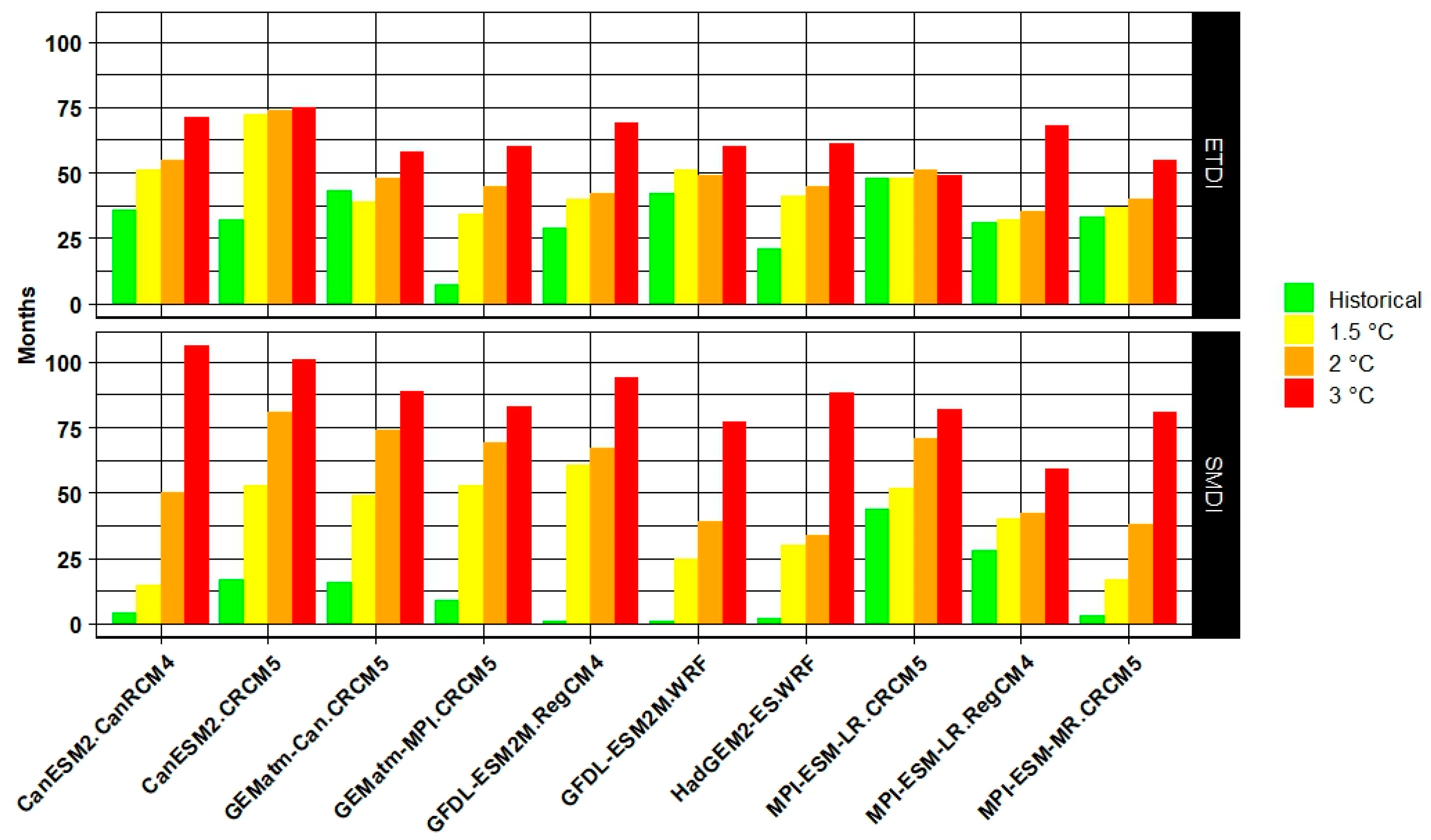 Sustainability 15 05907 g017 Sustainability 15 05907 g017