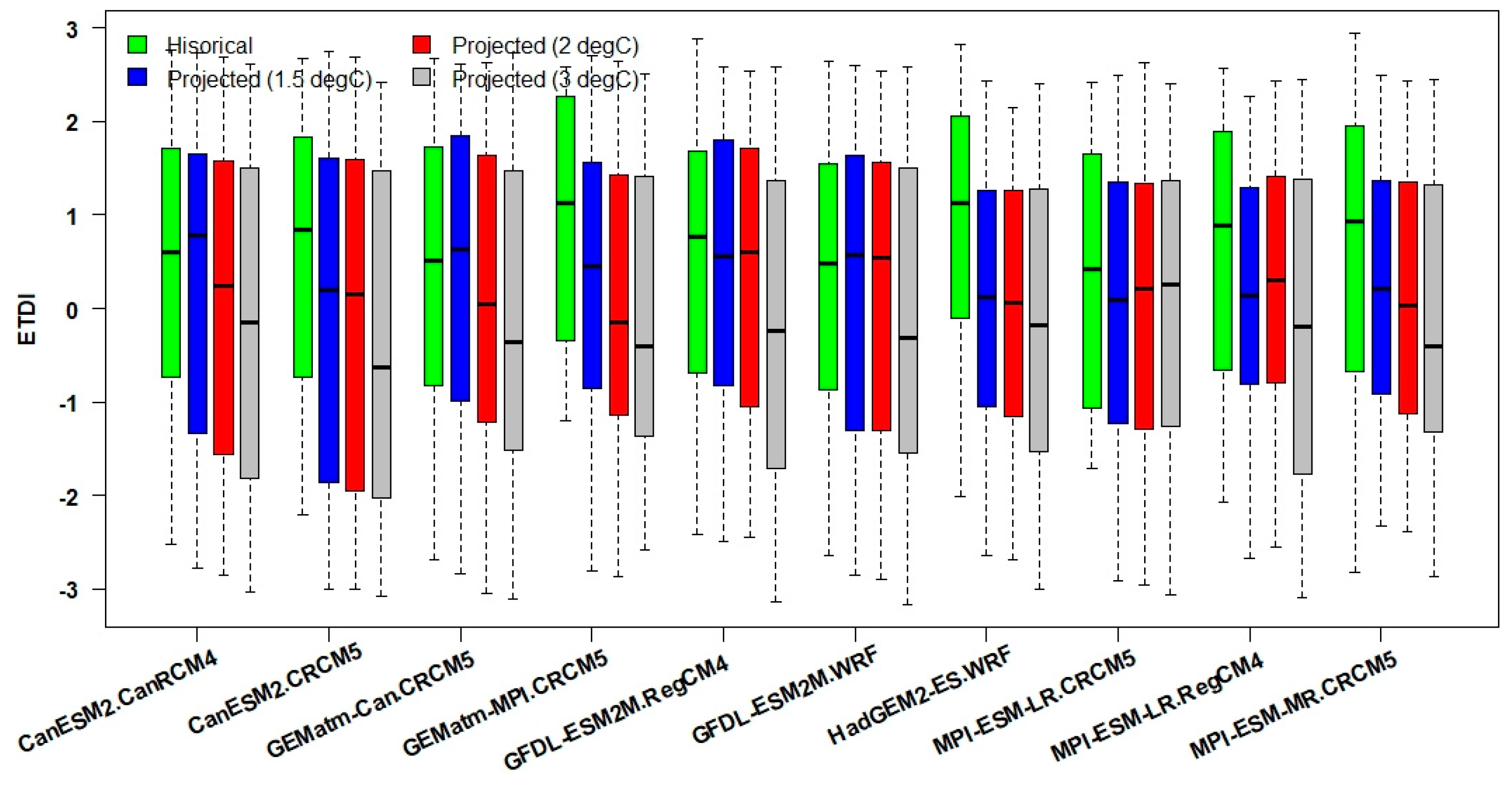 Sustainability 15 05907 g018 Sustainability 15 05907 g018