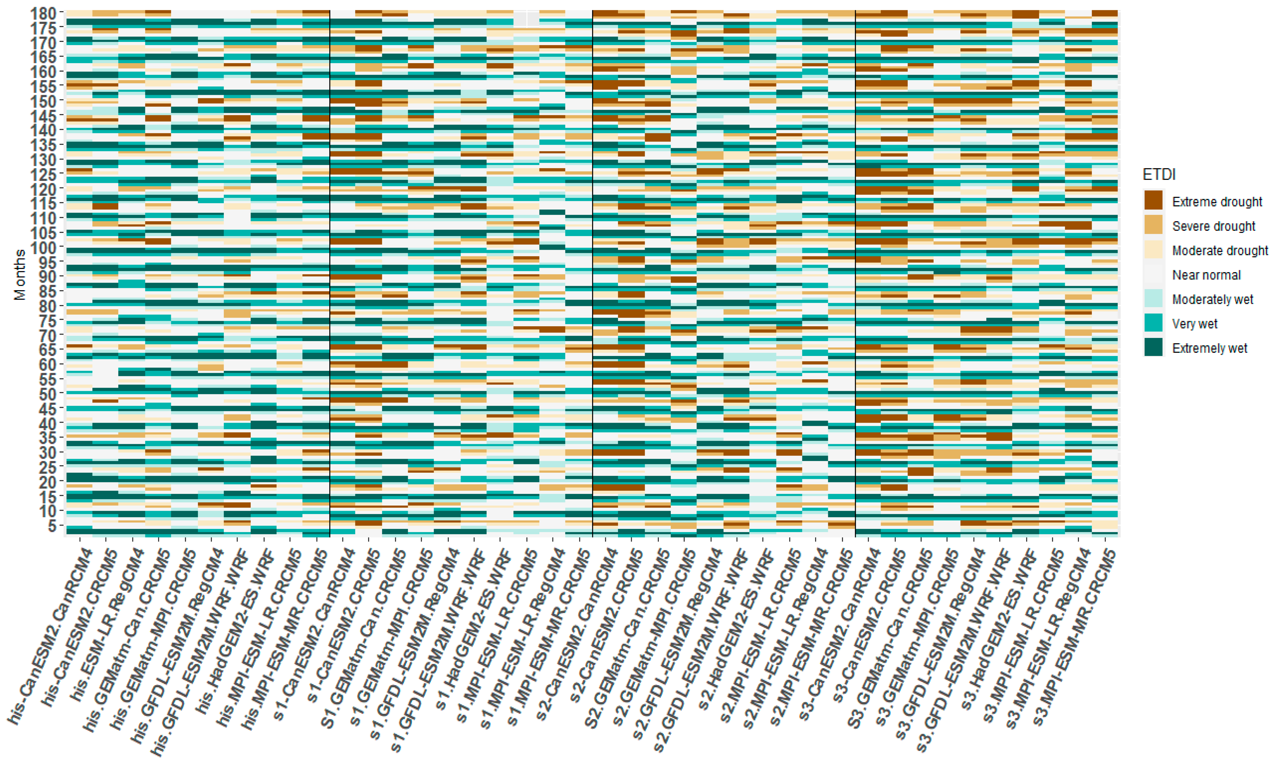 Sustainability 15 05907 g019 Sustainability 15 05907 g019