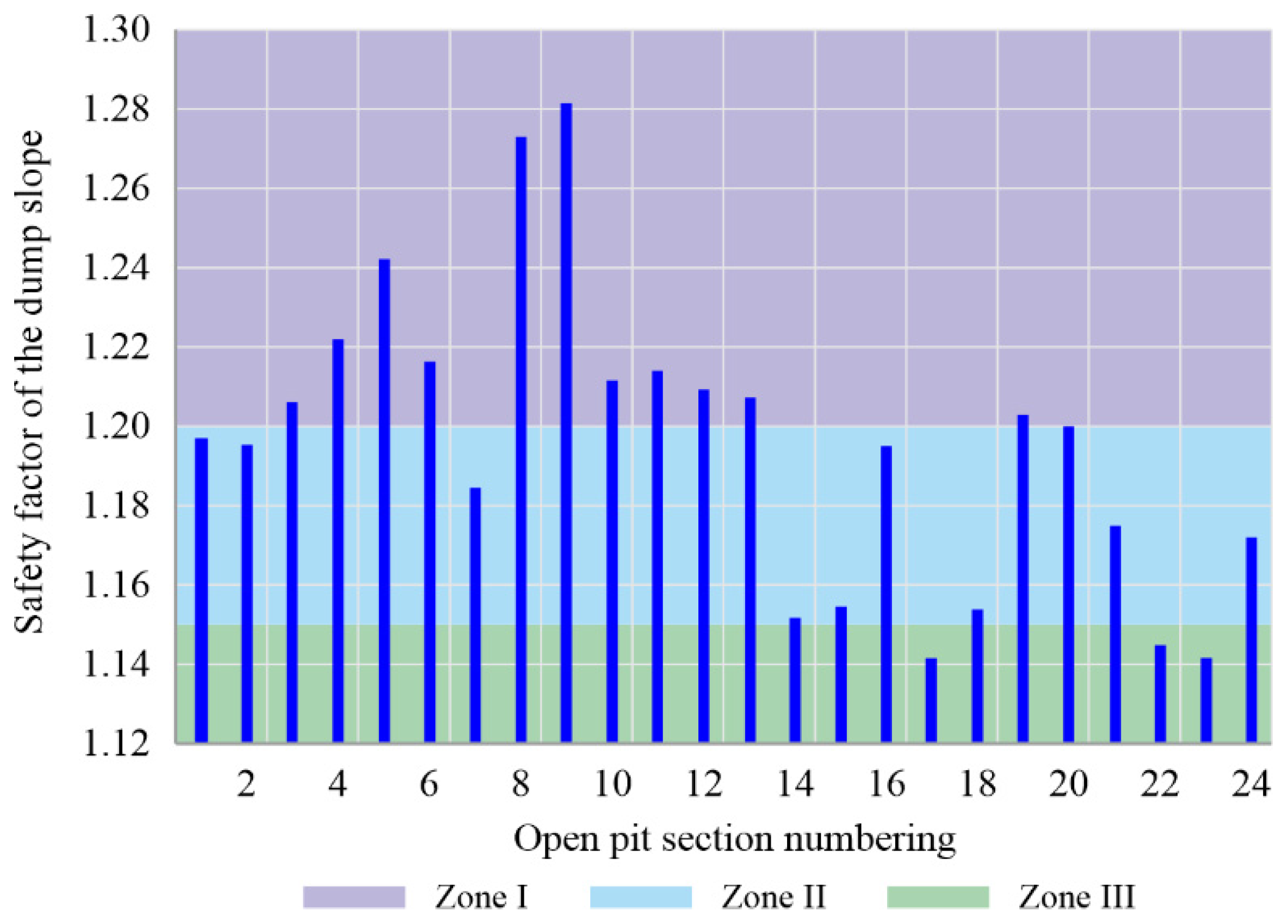 Sustainability 15 05912 g006