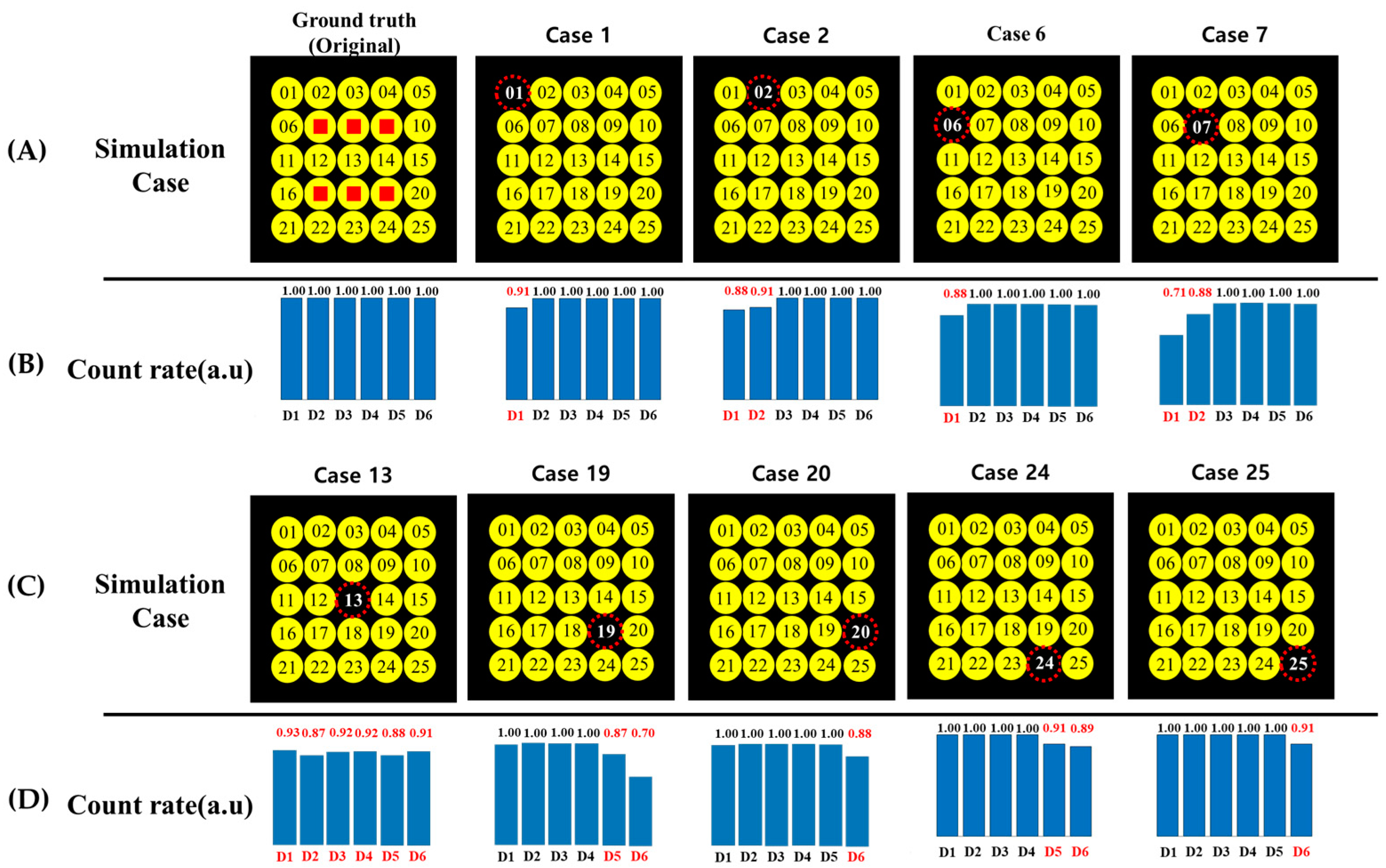 Sustainability 15 05915 g007