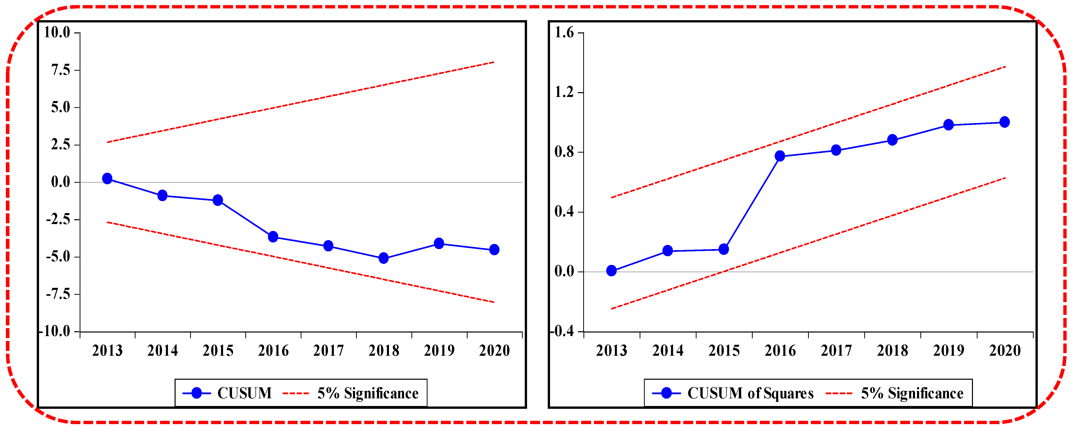 Sustainability 15 05916 g003 Sustainability 15 05916 g003