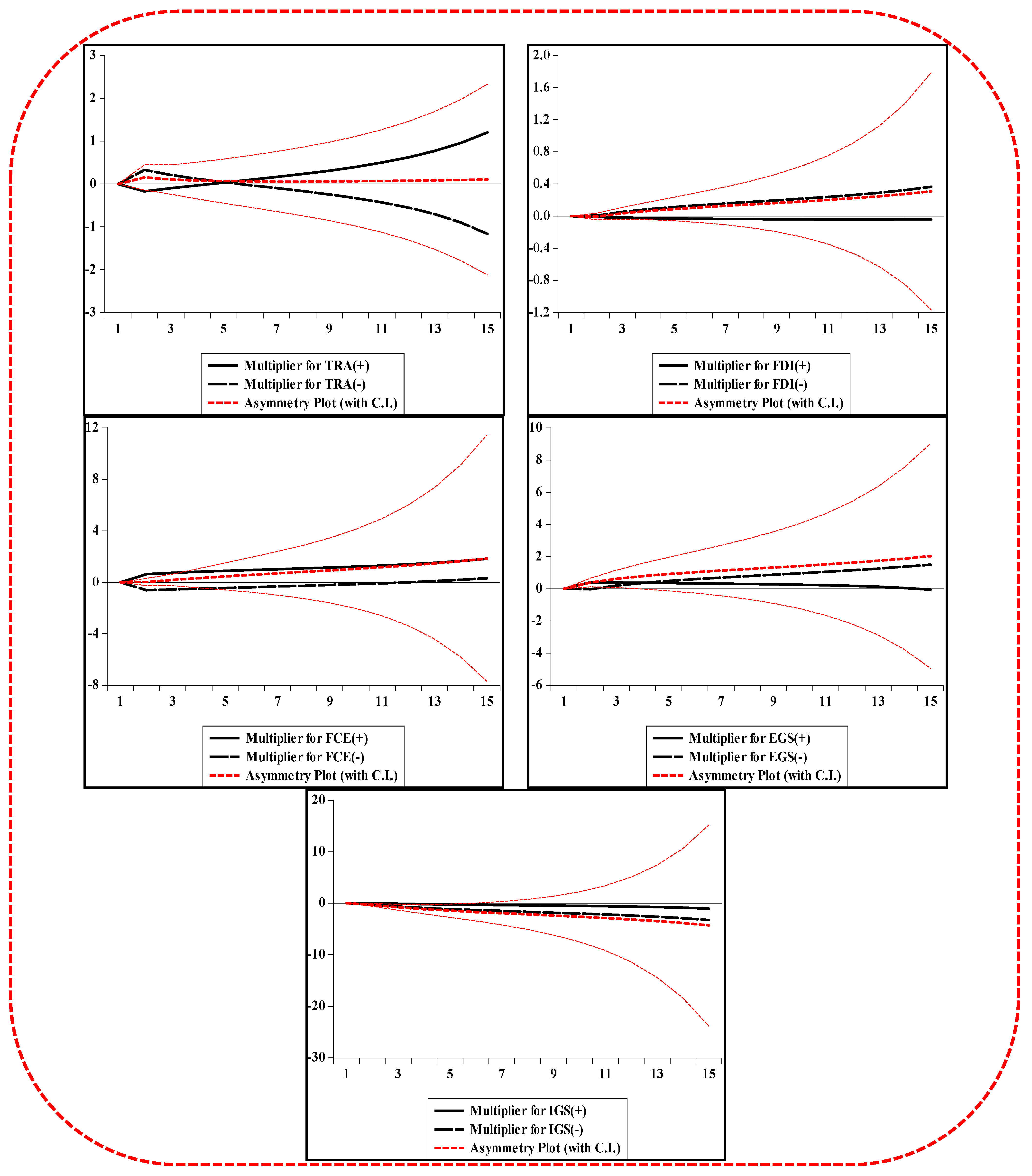 Sustainability 15 05916 g004 Sustainability 15 05916 g004
