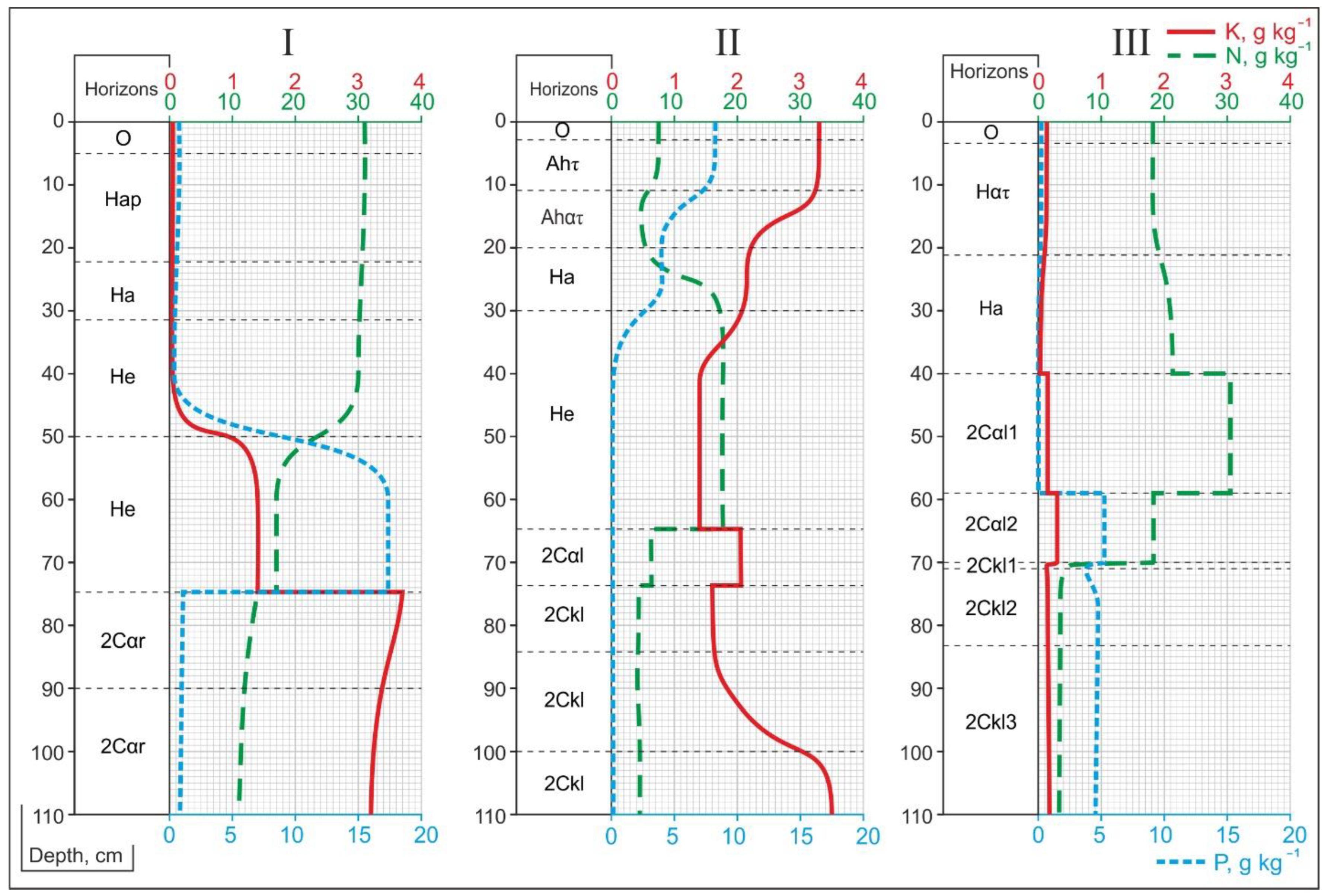 Sustainability 15 05921 g004 Sustainability 15 05921 g004