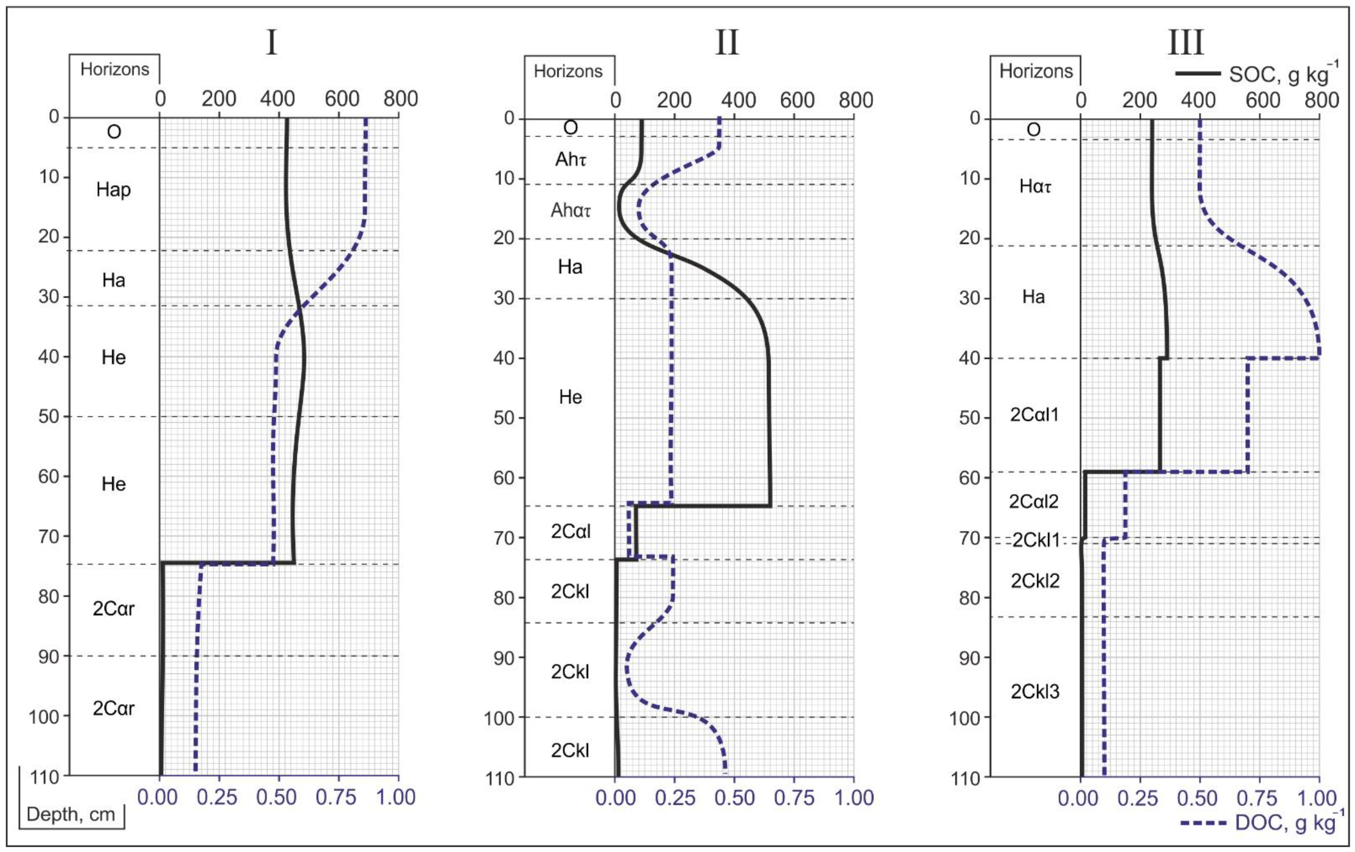 Sustainability 15 05921 g005 Sustainability 15 05921 g005