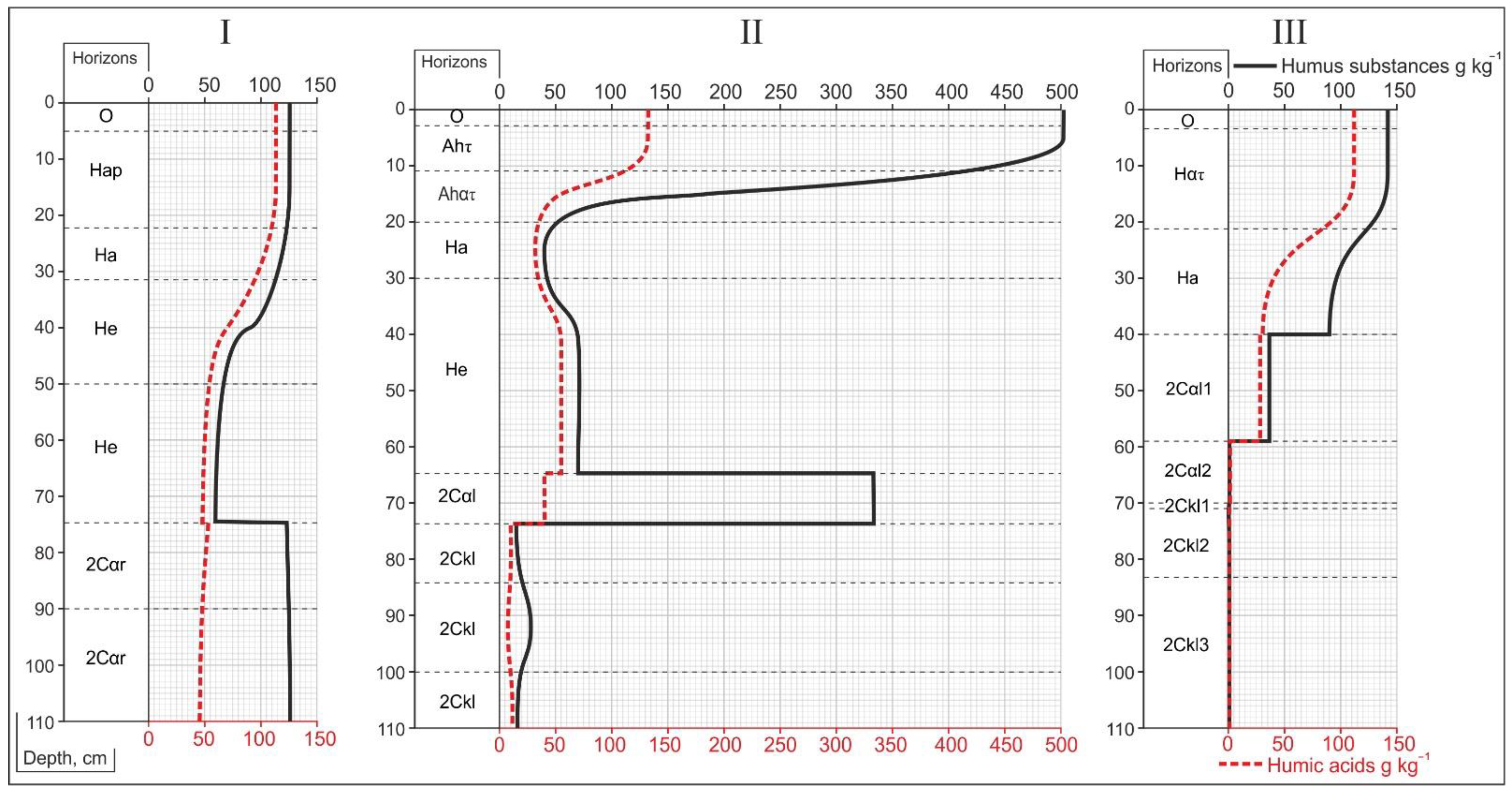 Sustainability 15 05921 g006 Sustainability 15 05921 g006