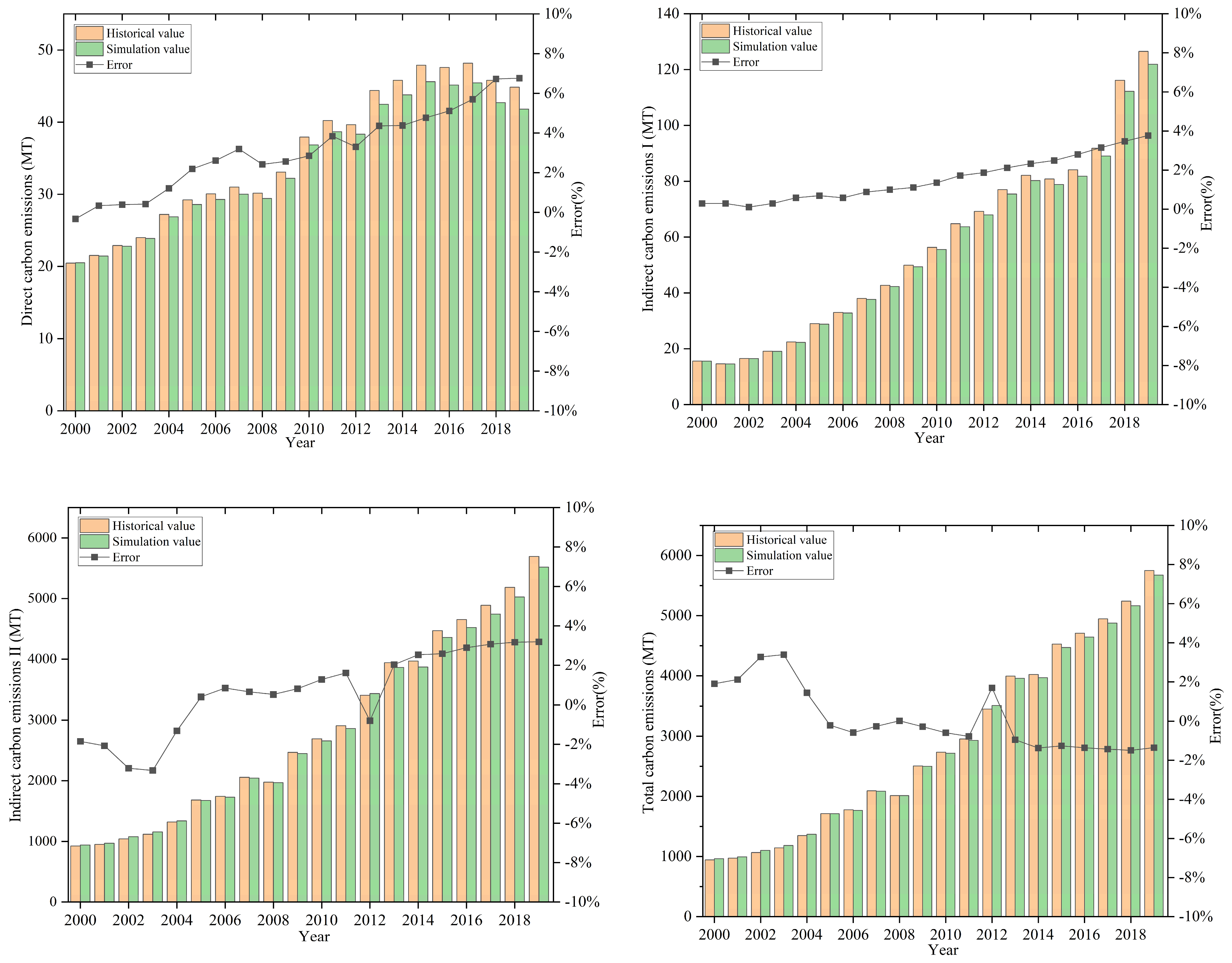 Sustainability 15 05922 g005