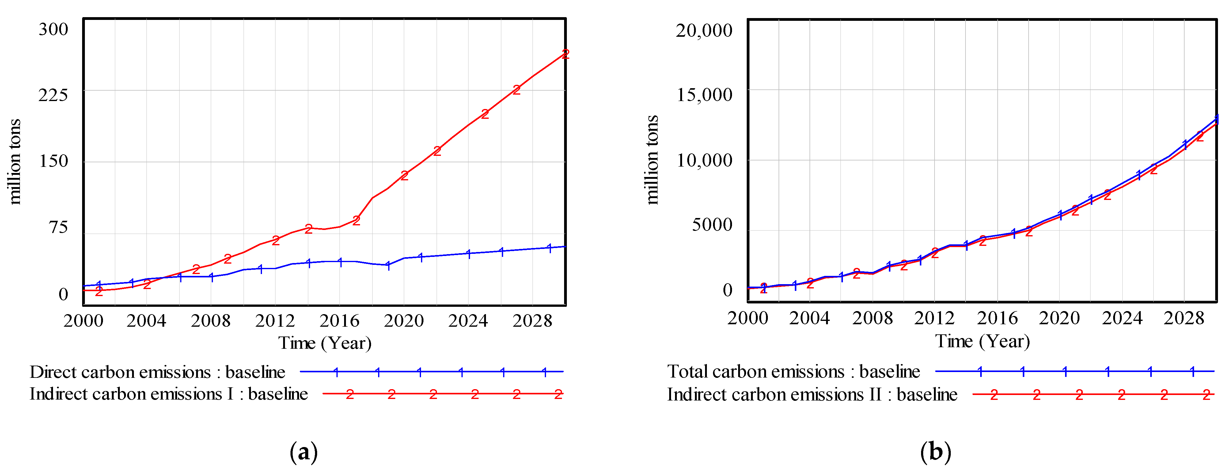 Sustainability 15 05922 g006