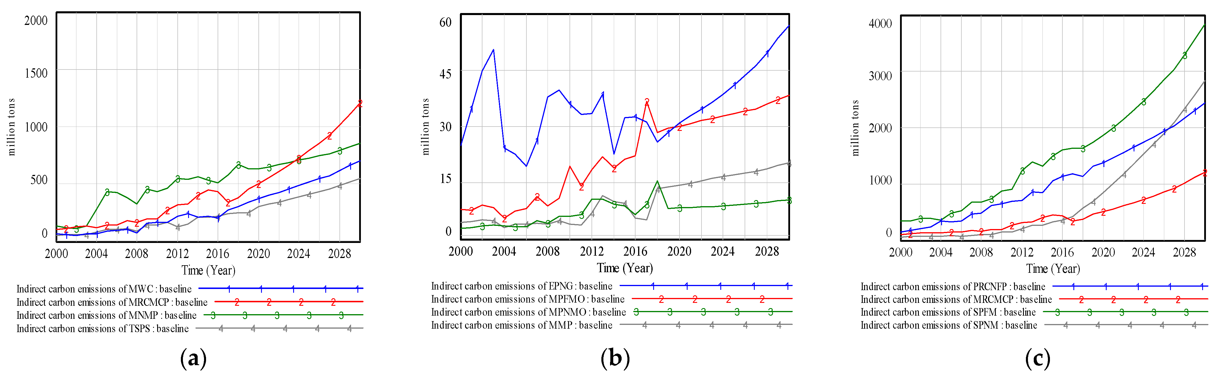 Sustainability 15 05922 g007