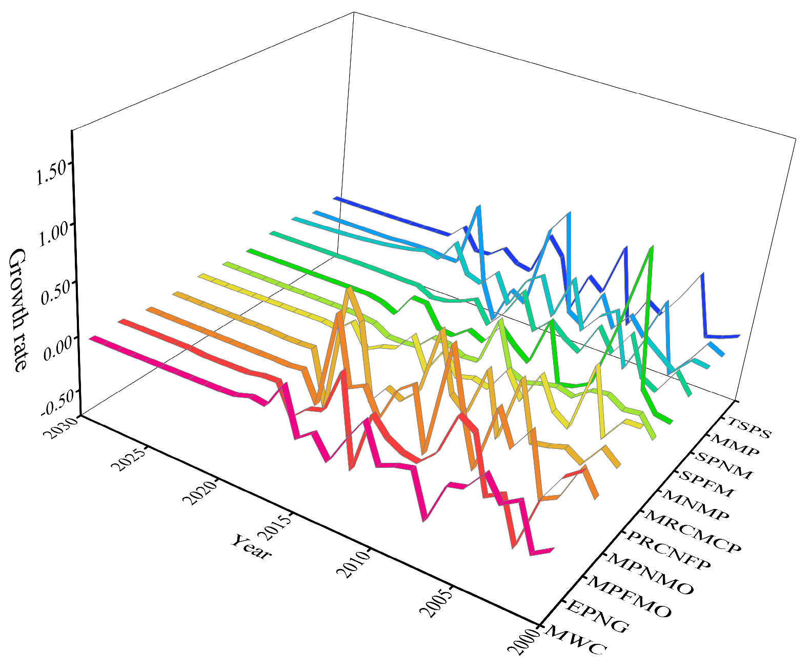 Sustainability 15 05922 g008