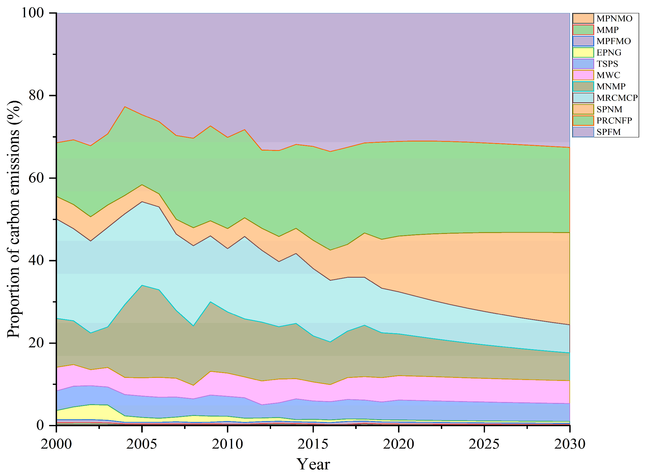 Sustainability 15 05922 g009