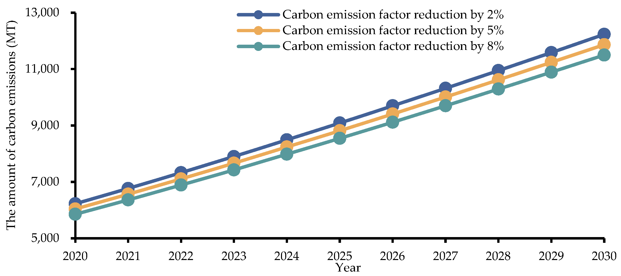 Sustainability 15 05922 g011