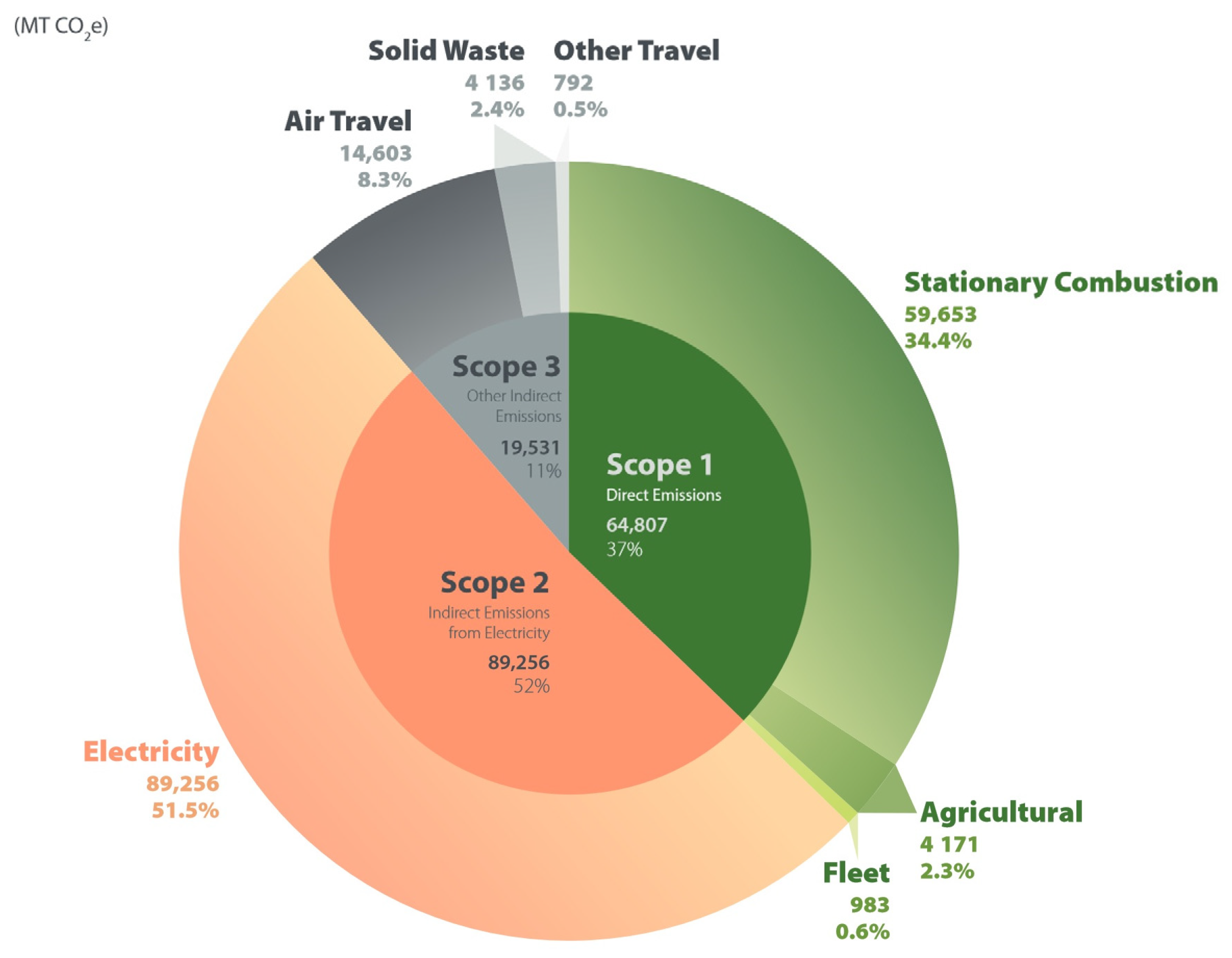 Sustainability 15 05926 g002
