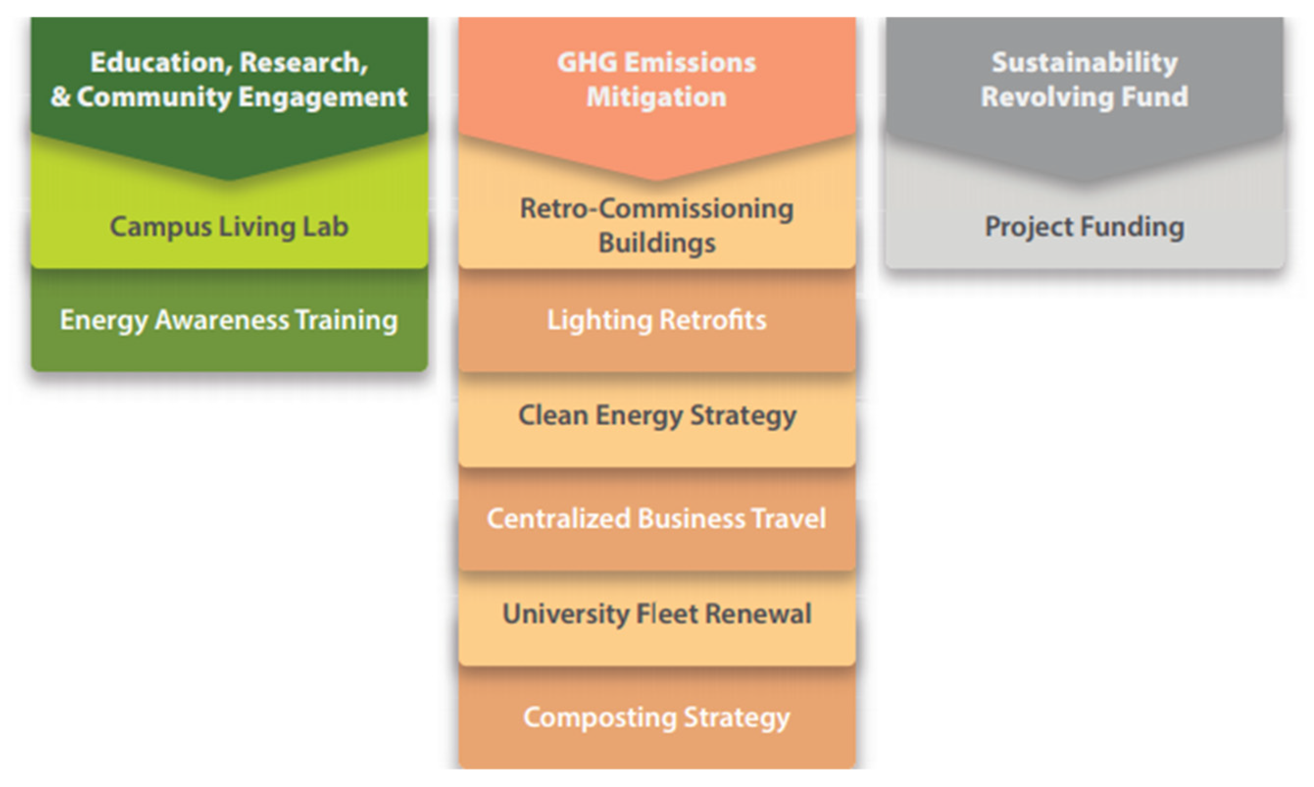 Sustainability 15 05926 g003