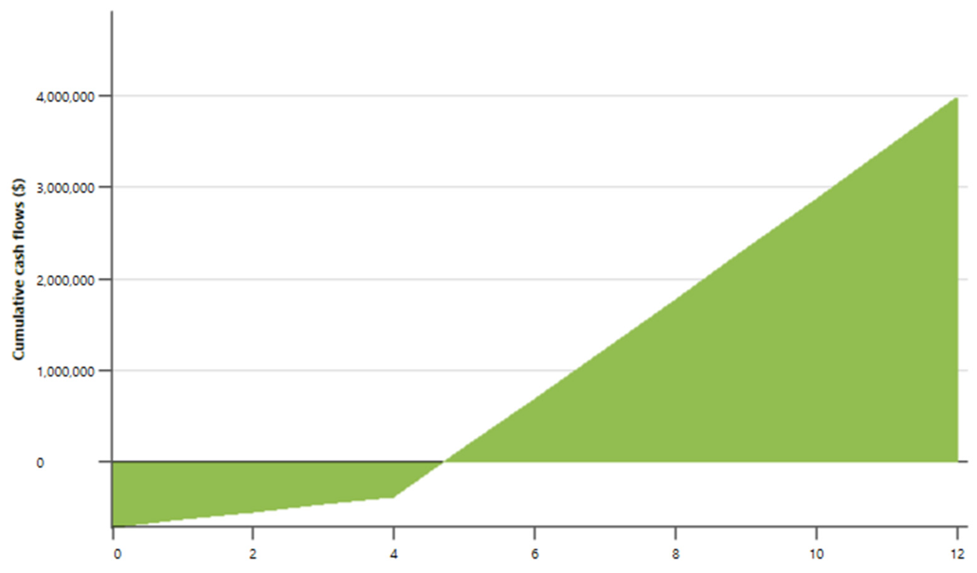 Sustainability 15 05926 g004