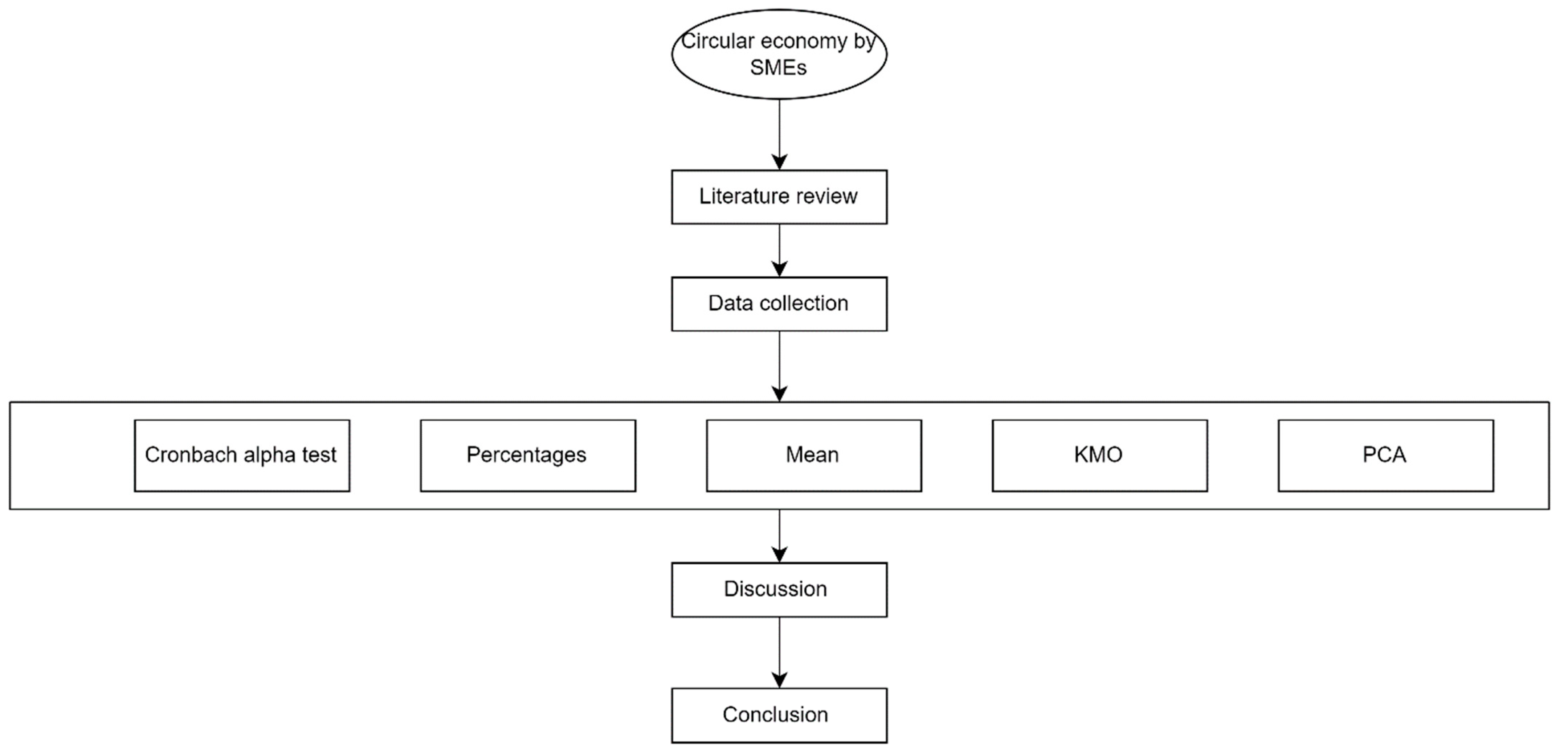 Sustainability 15 05929 g001