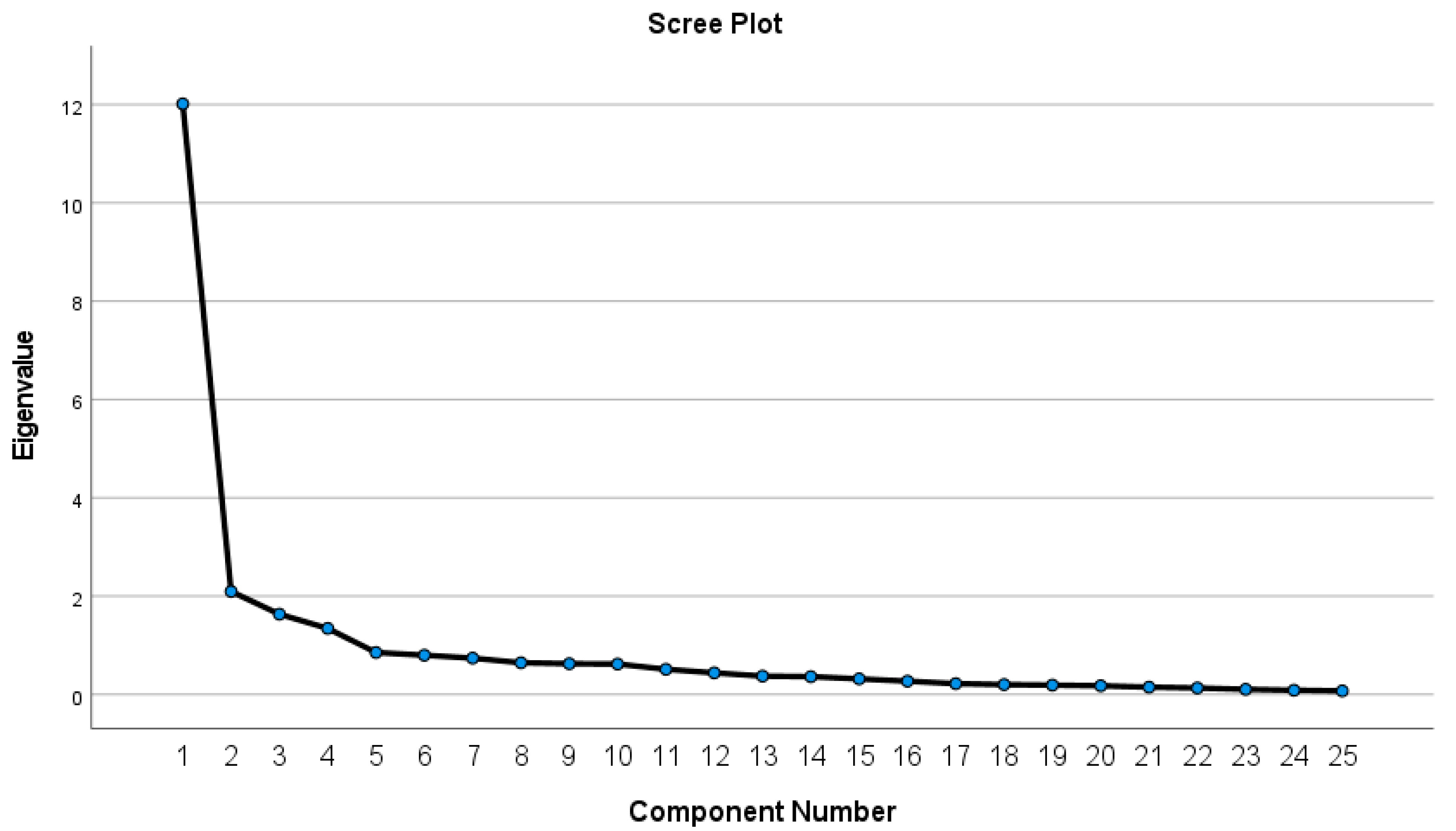 Sustainability 15 05929 g002
