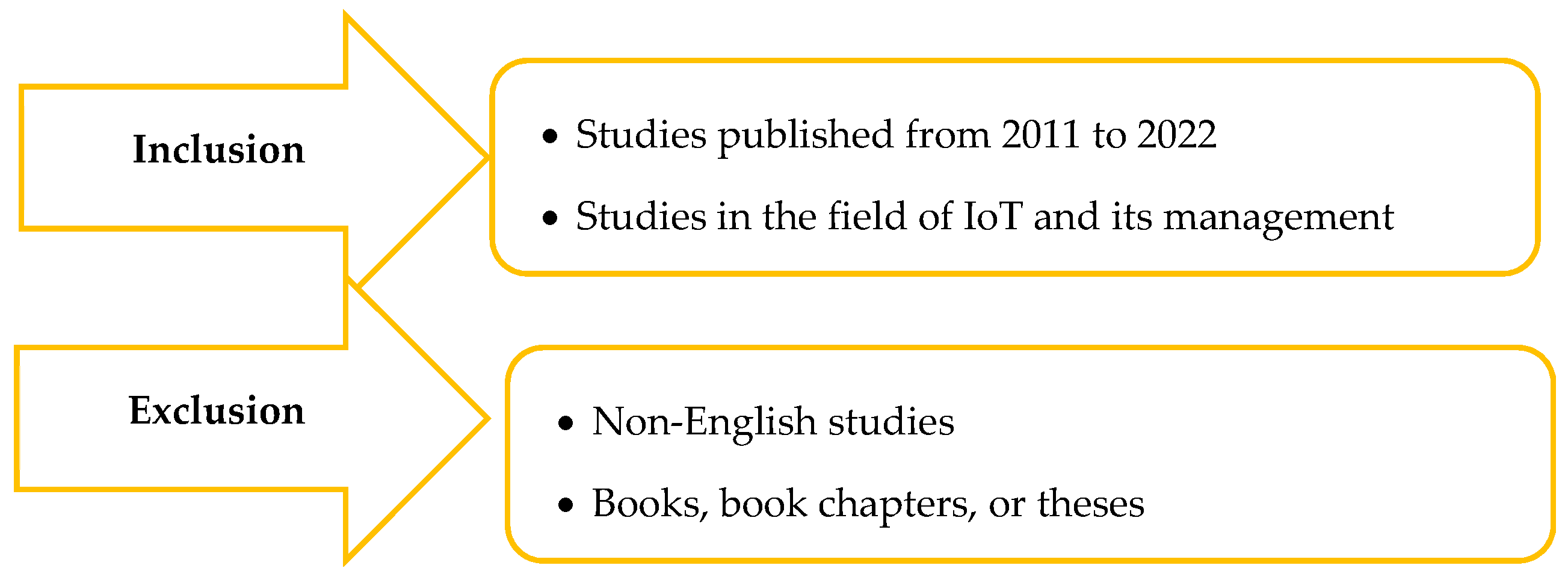 Sustainability 15 05932 g001