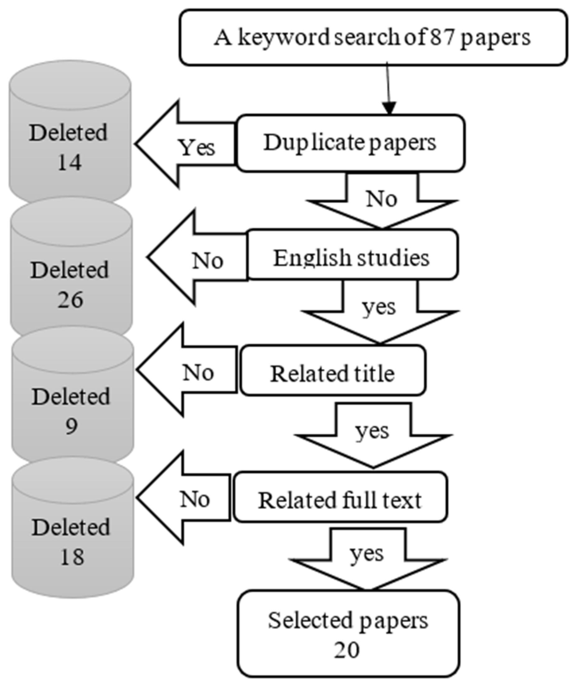 Sustainability 15 05932 g002