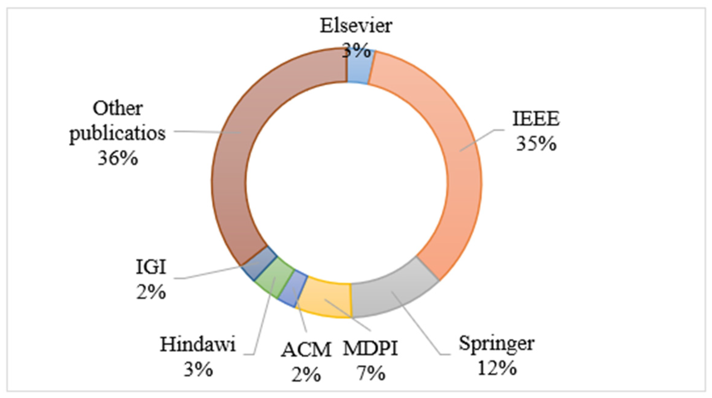 Sustainability 15 05932 g003