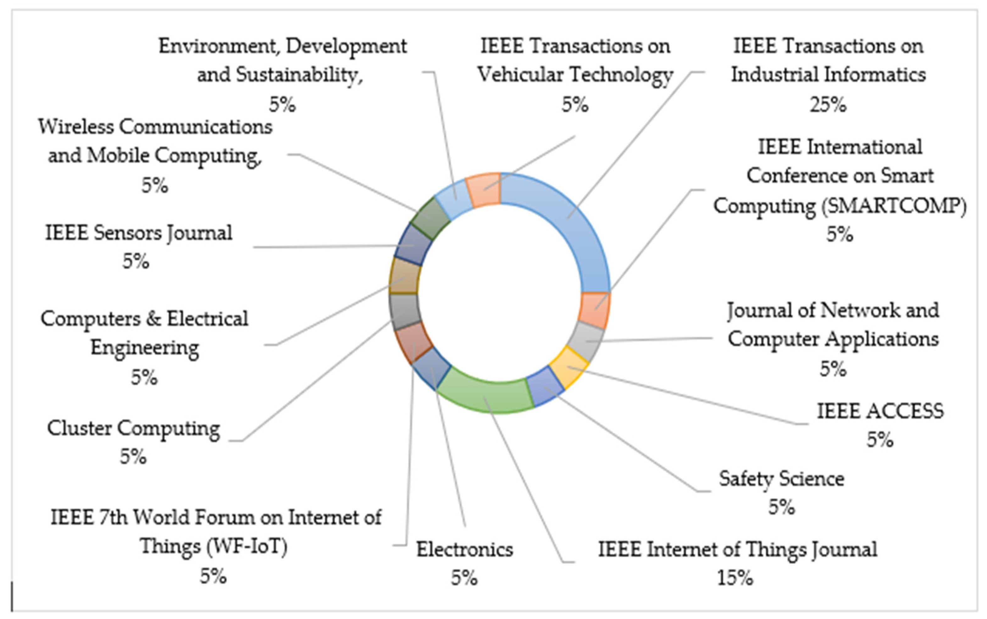 Sustainability 15 05932 g004