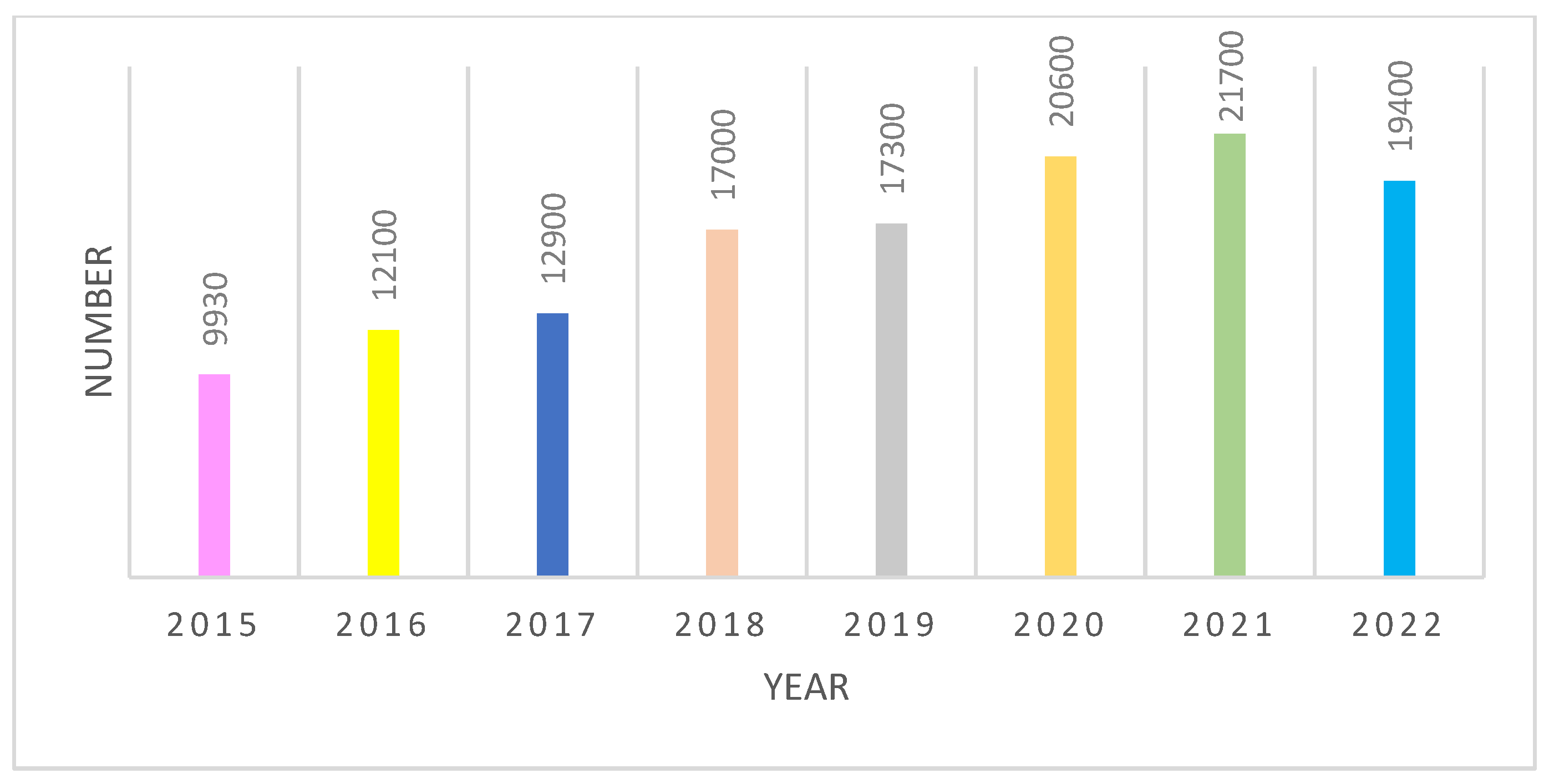 Sustainability 15 05932 g005