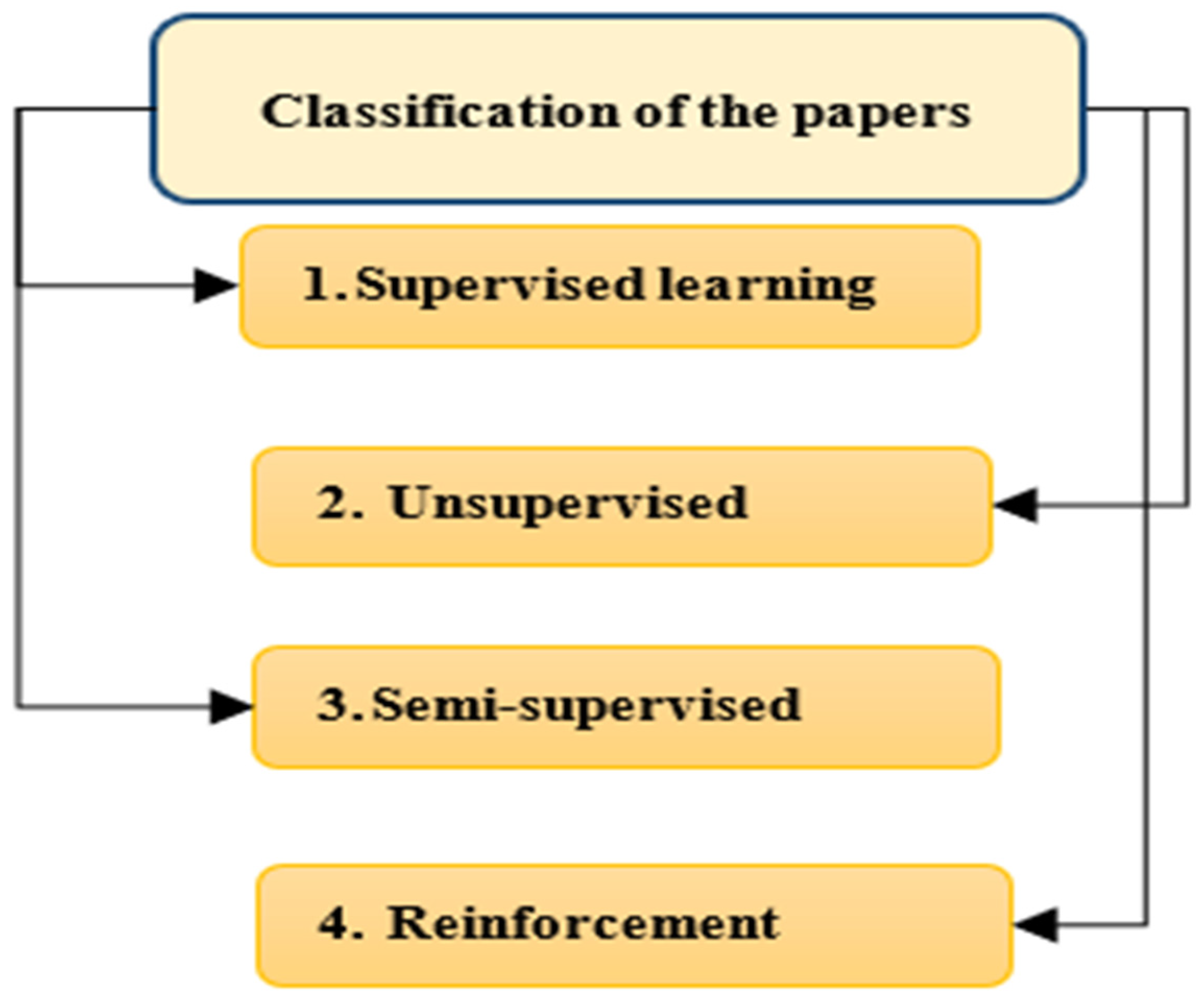 Sustainability 15 05932 g006