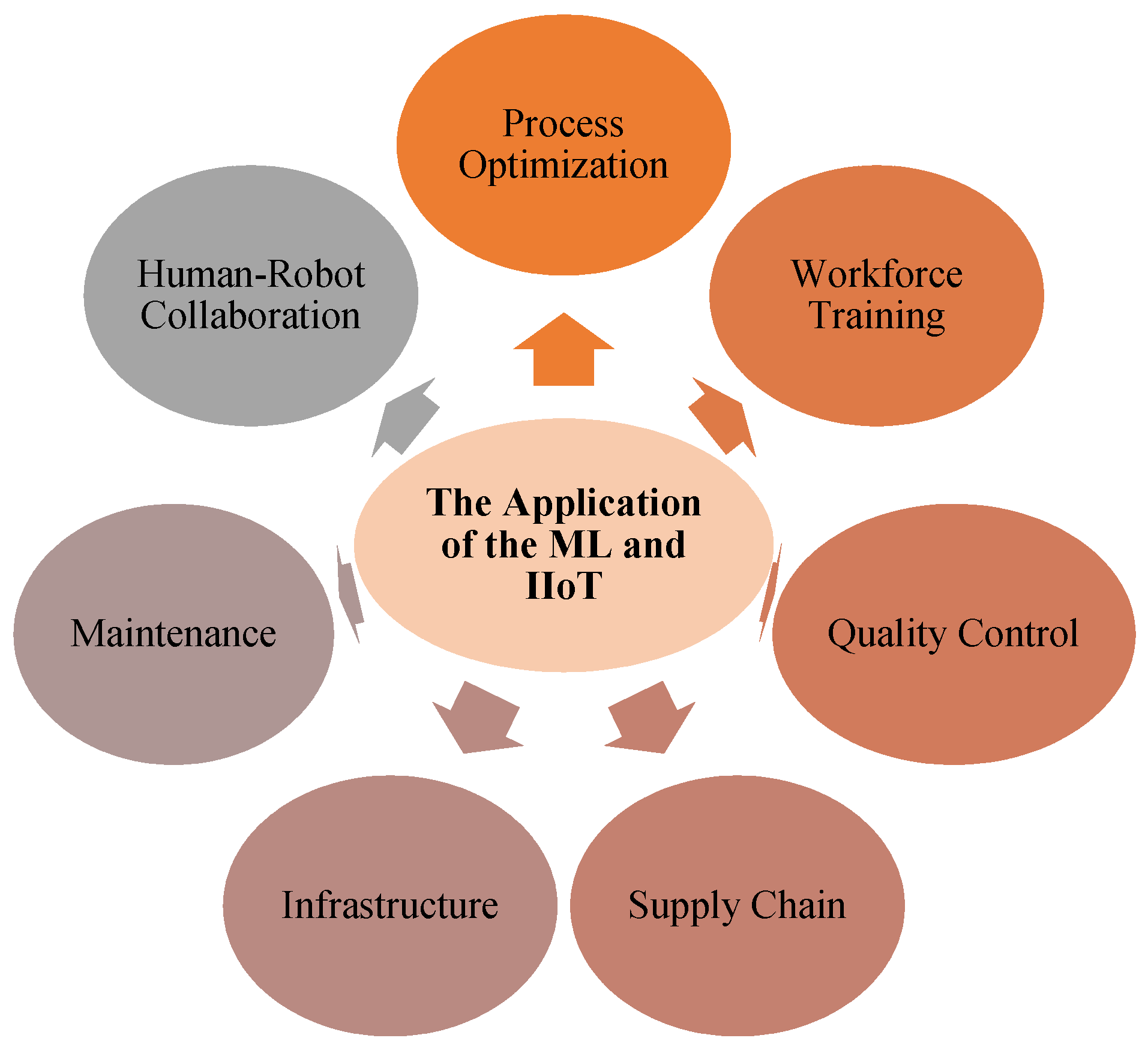 Sustainability 15 05932 g007