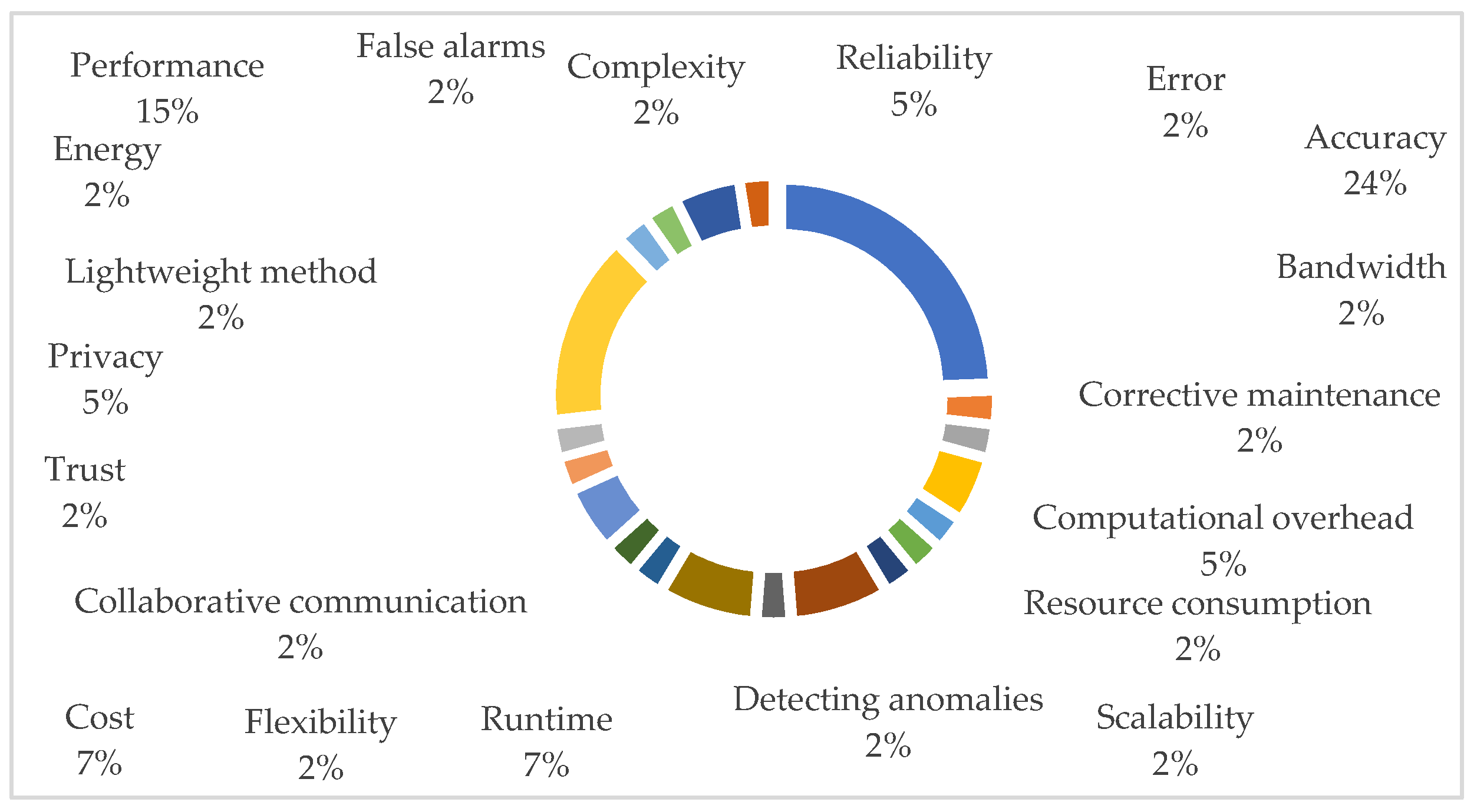 Sustainability 15 05932 g008