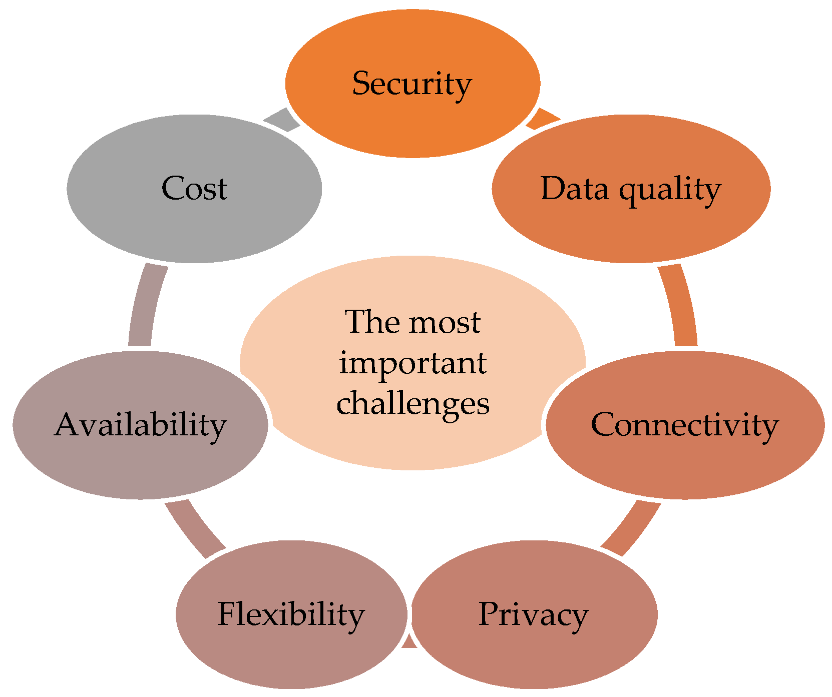 Sustainability 15 05932 g009