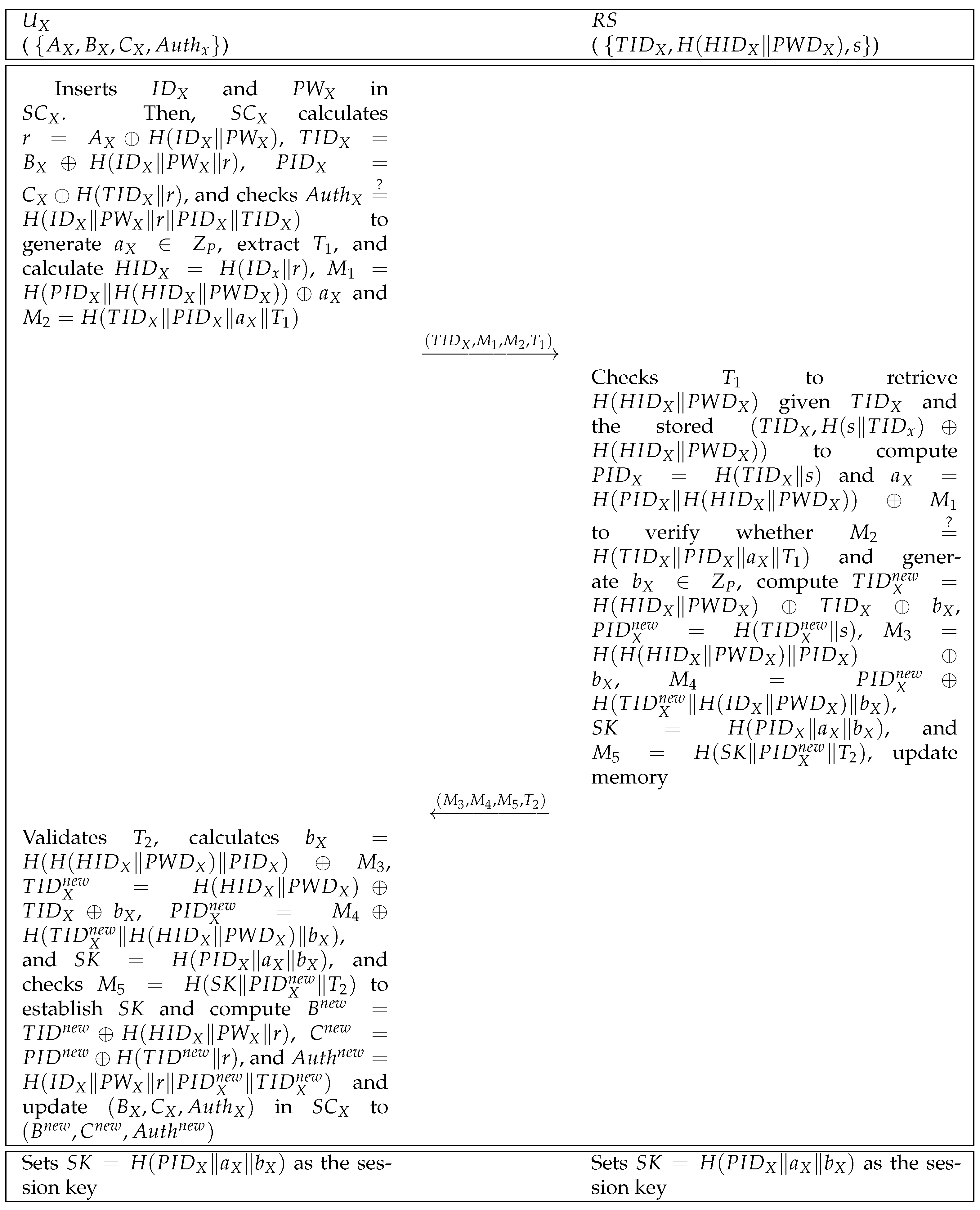 Sustainability 15 05934 g002