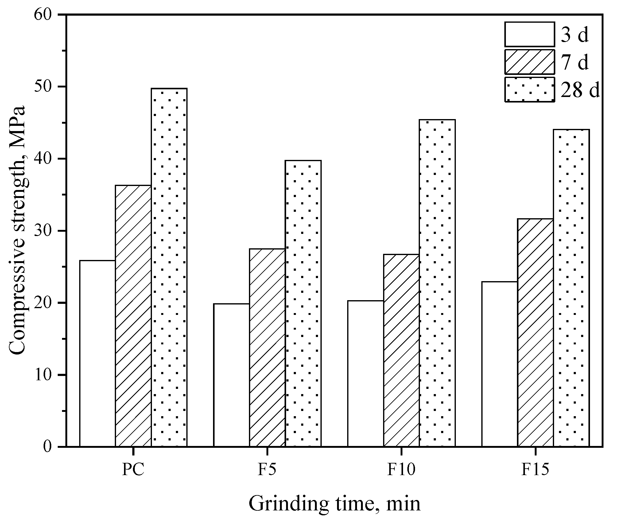 Sustainability 15 05936 g005