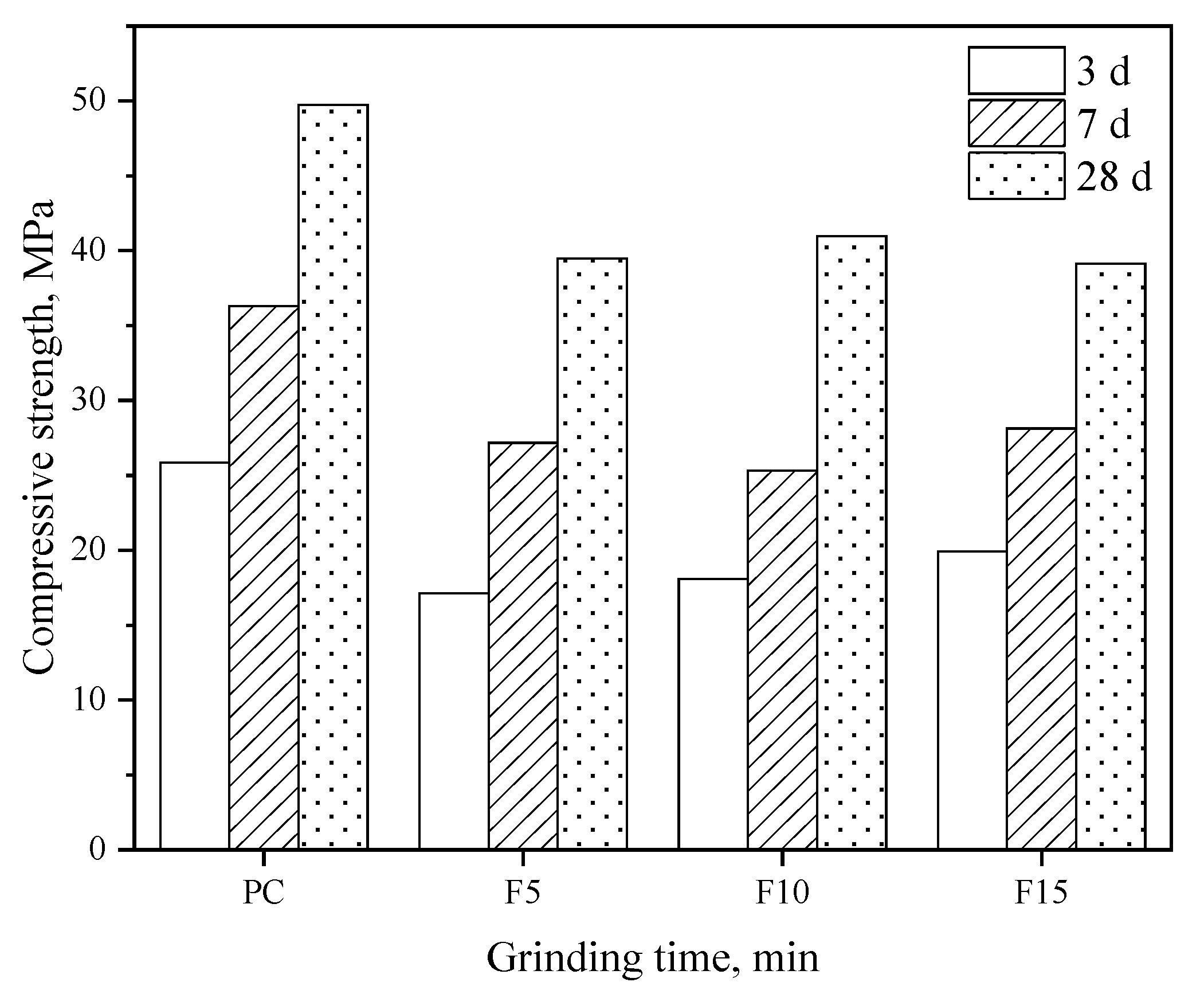 Sustainability 15 05936 g007
