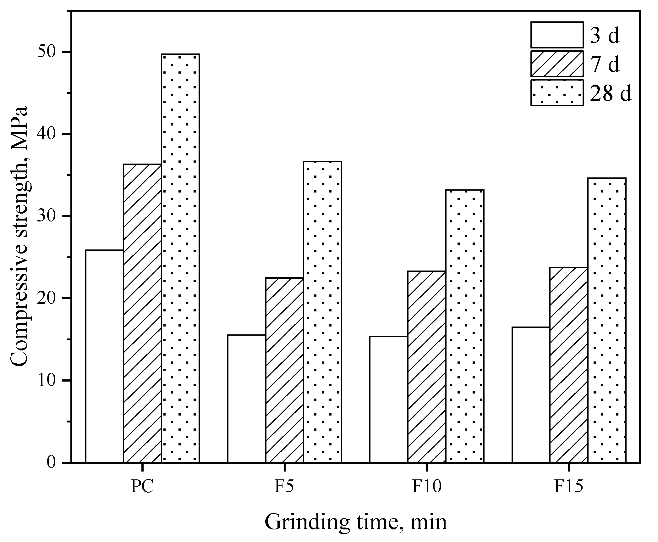 Sustainability 15 05936 g009