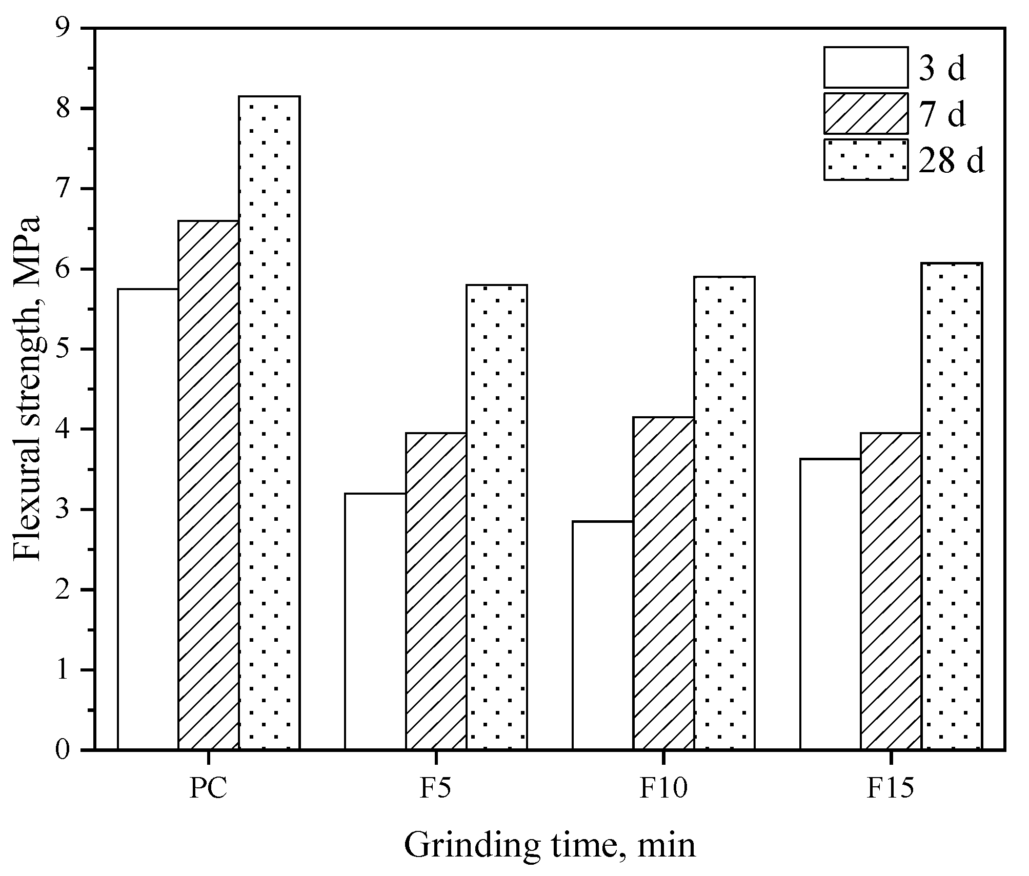 Sustainability 15 05936 g012