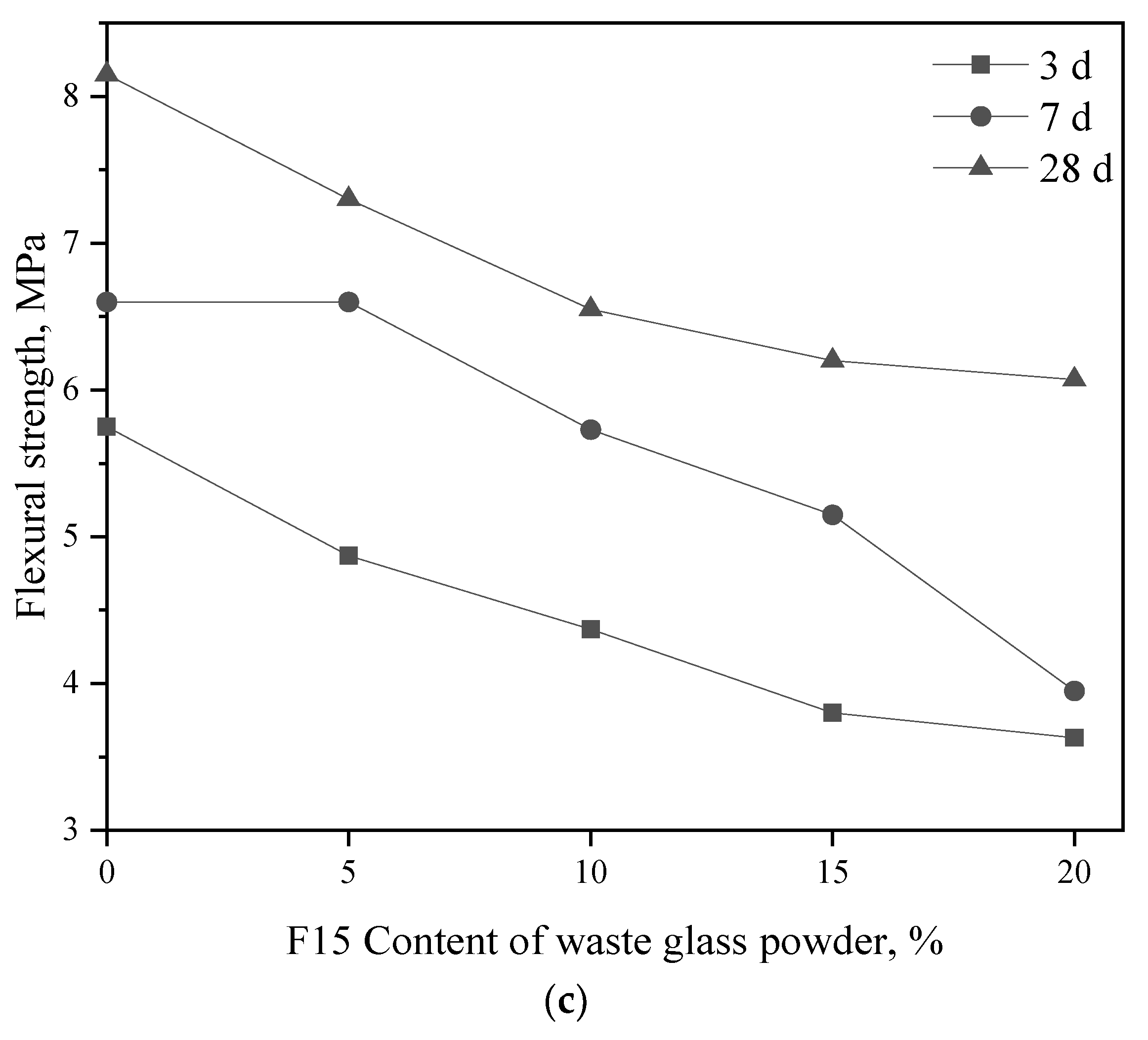 Sustainability 15 05936 g015b