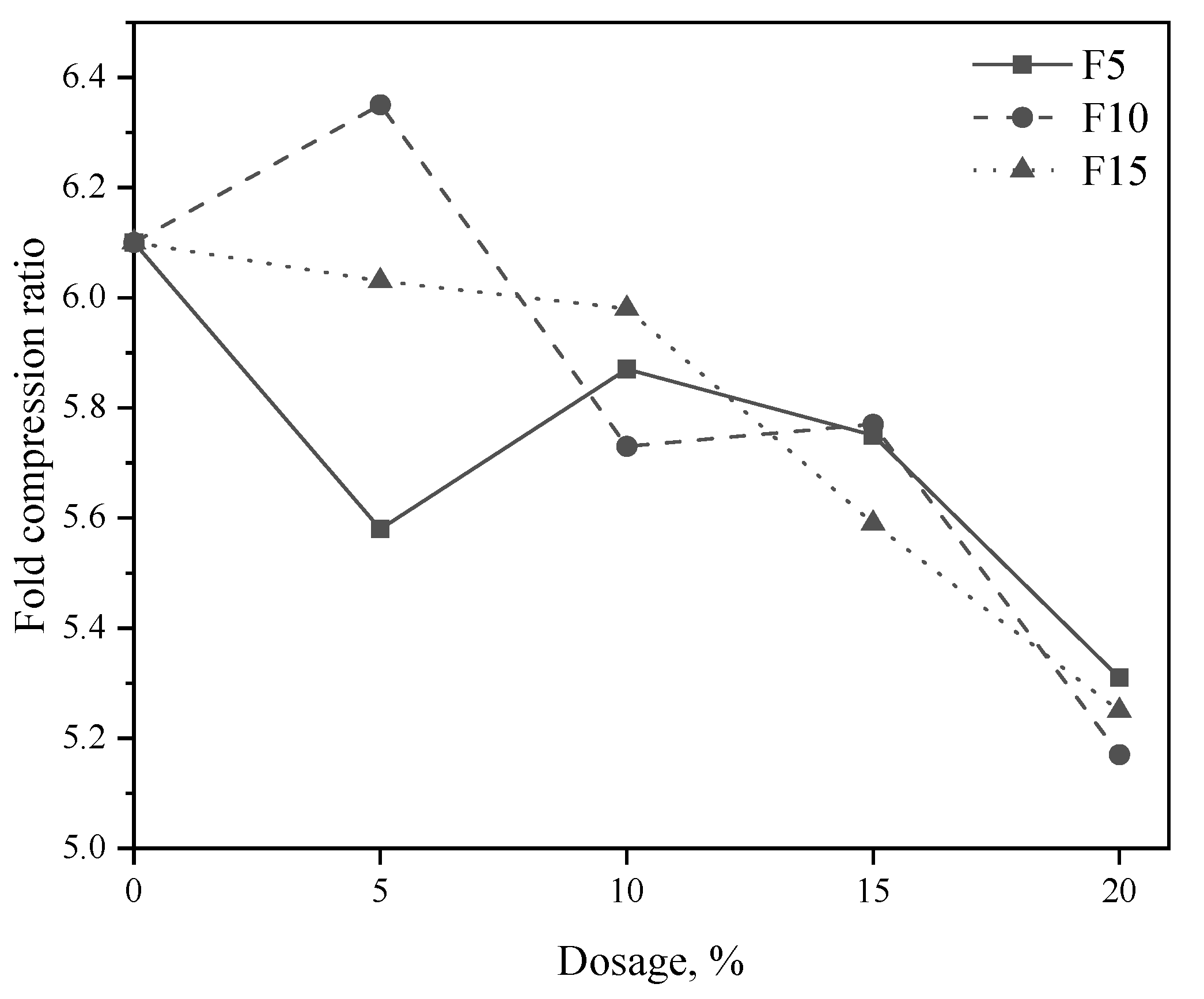 Sustainability 15 05936 g017