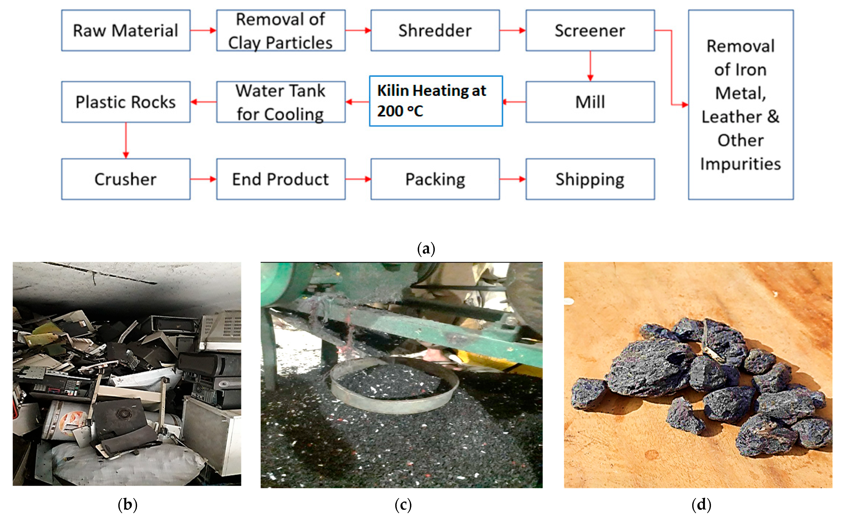 Influence of Recycled Plastic Incorporation as Coarse Aggregates 