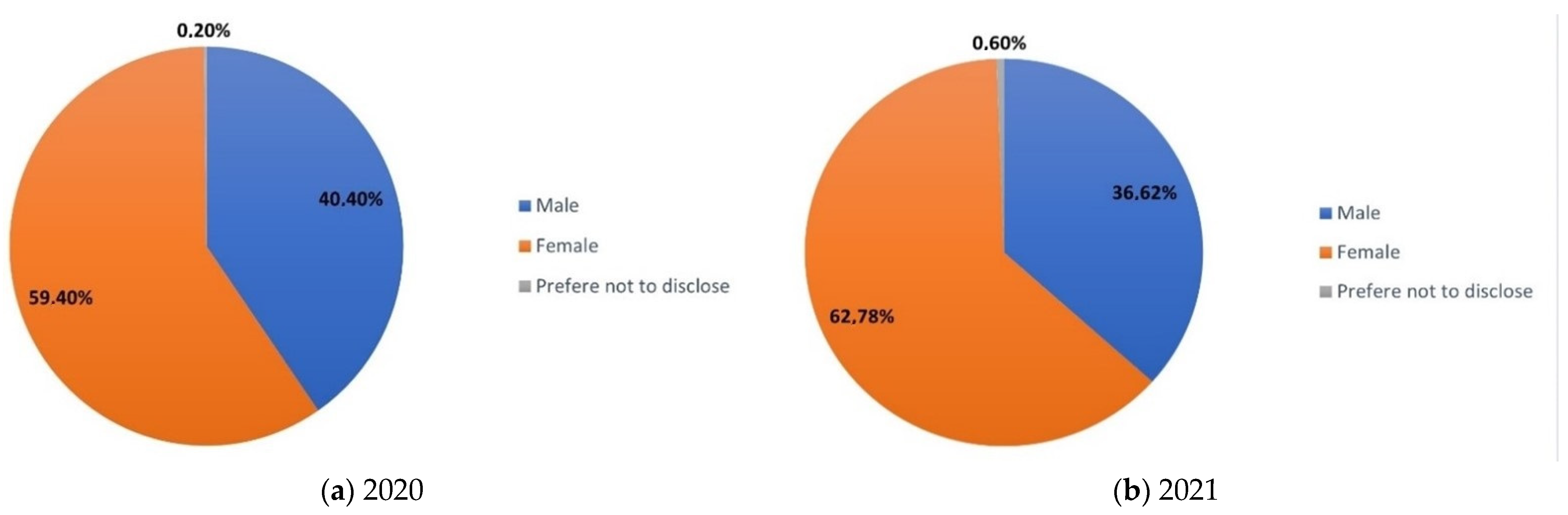 Sustainability 15 05938 g005 Sustainability 15 05938 g005