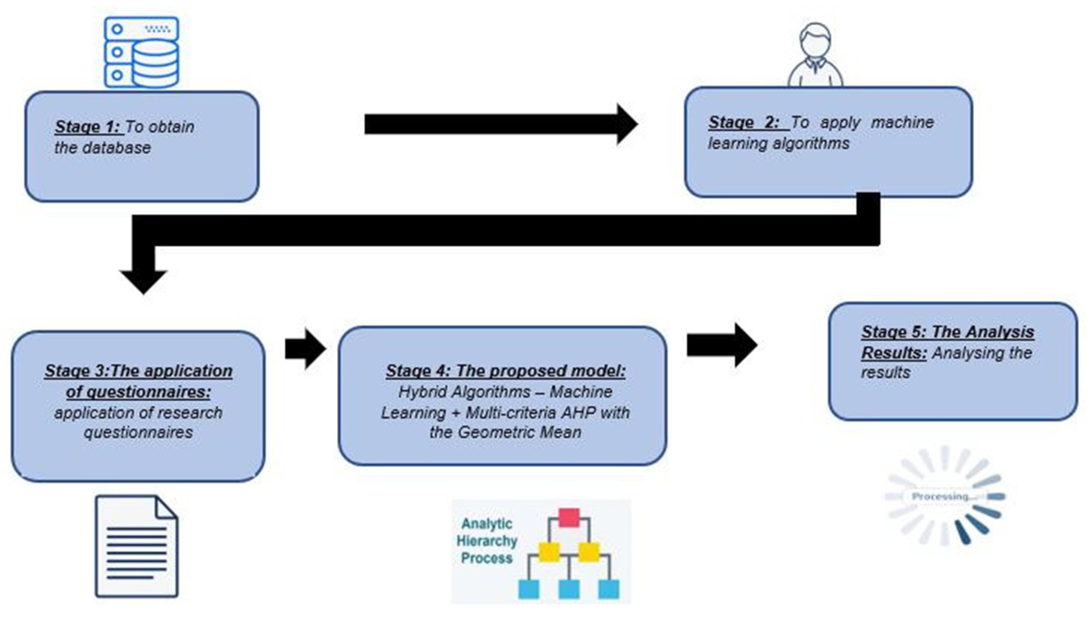Sustainability 15 05938 g007 Sustainability 15 05938 g007