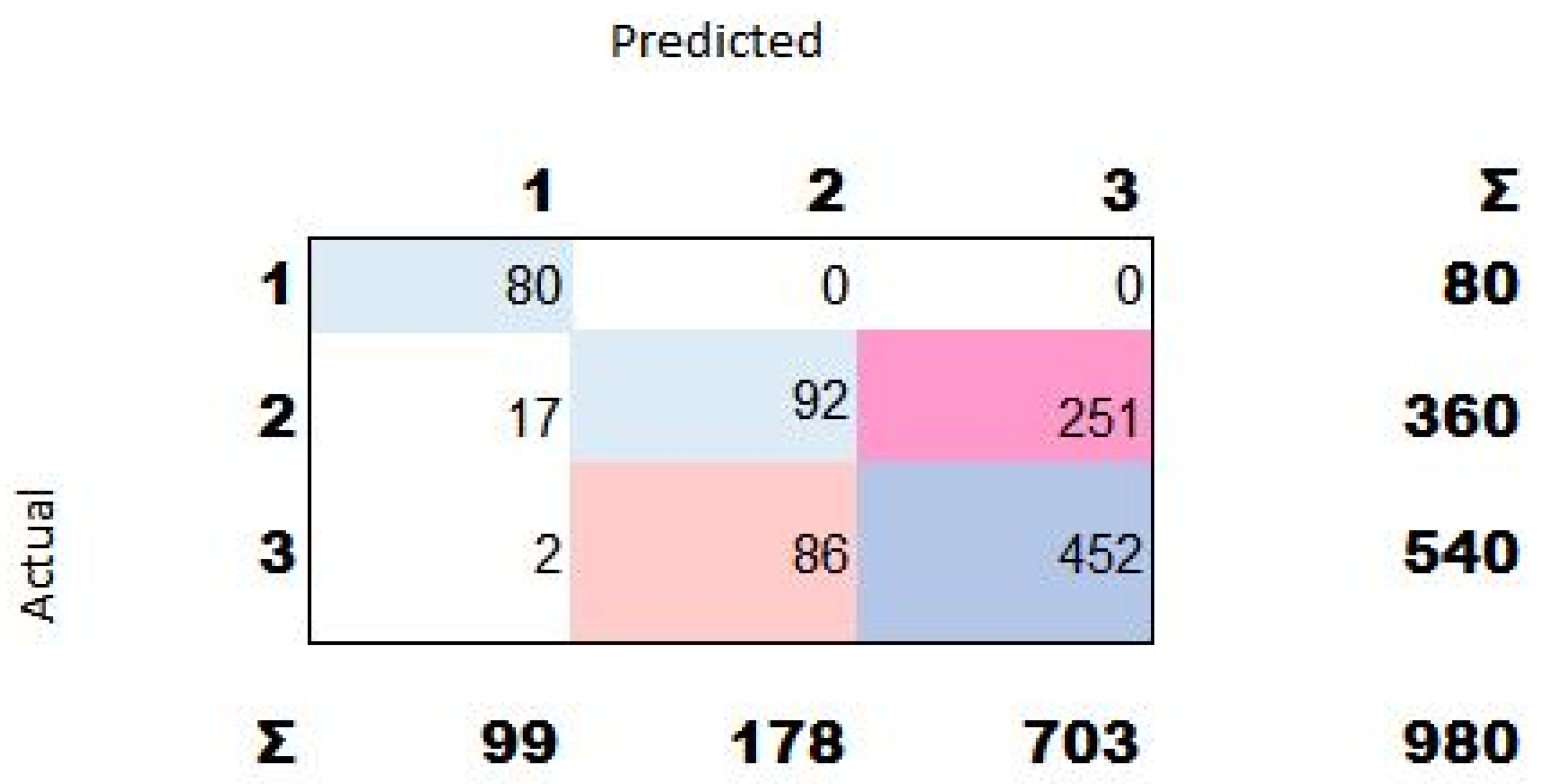 Sustainability 15 05938 g010 Sustainability 15 05938 g010